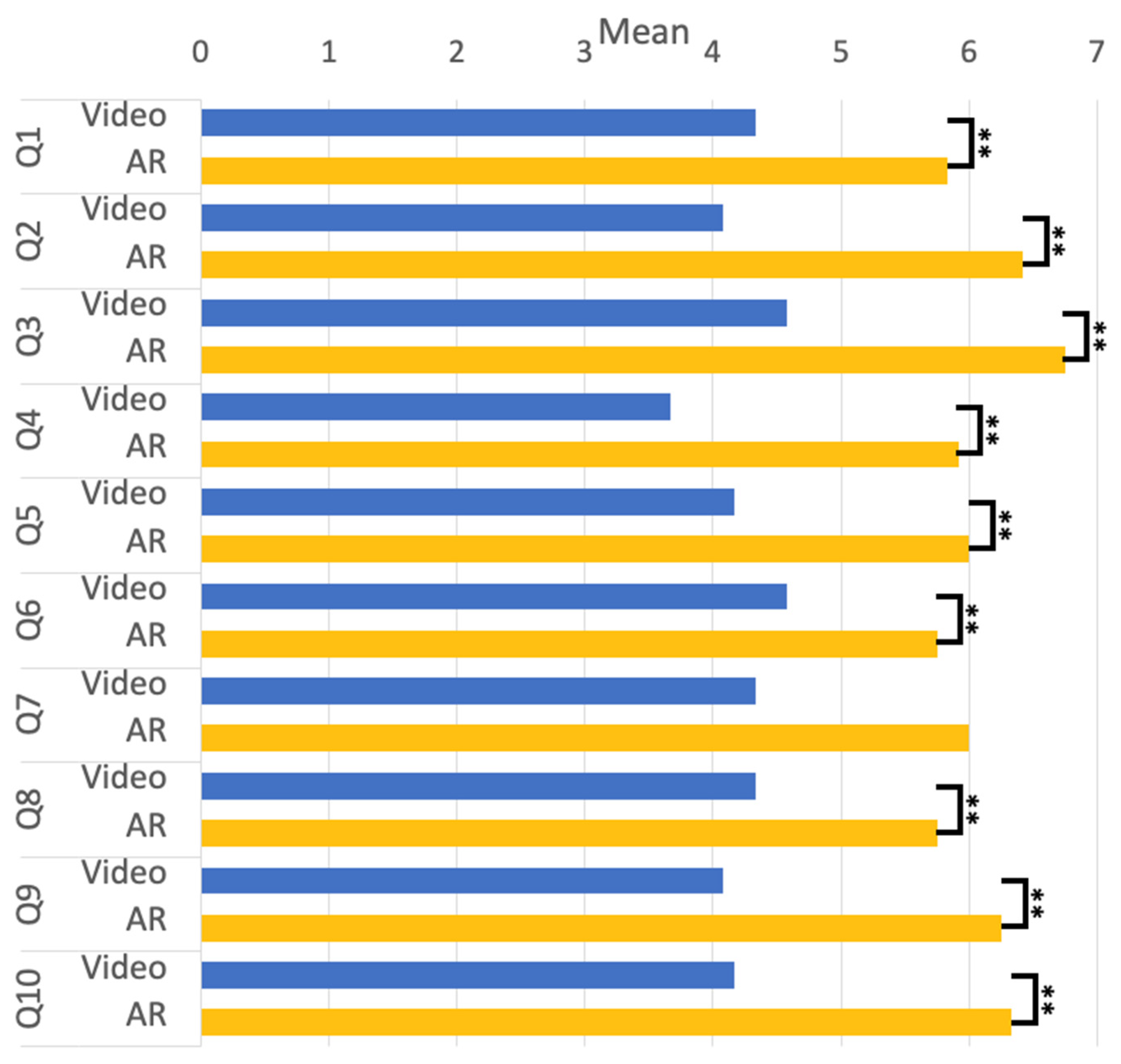 Sensors 23 03924 g007