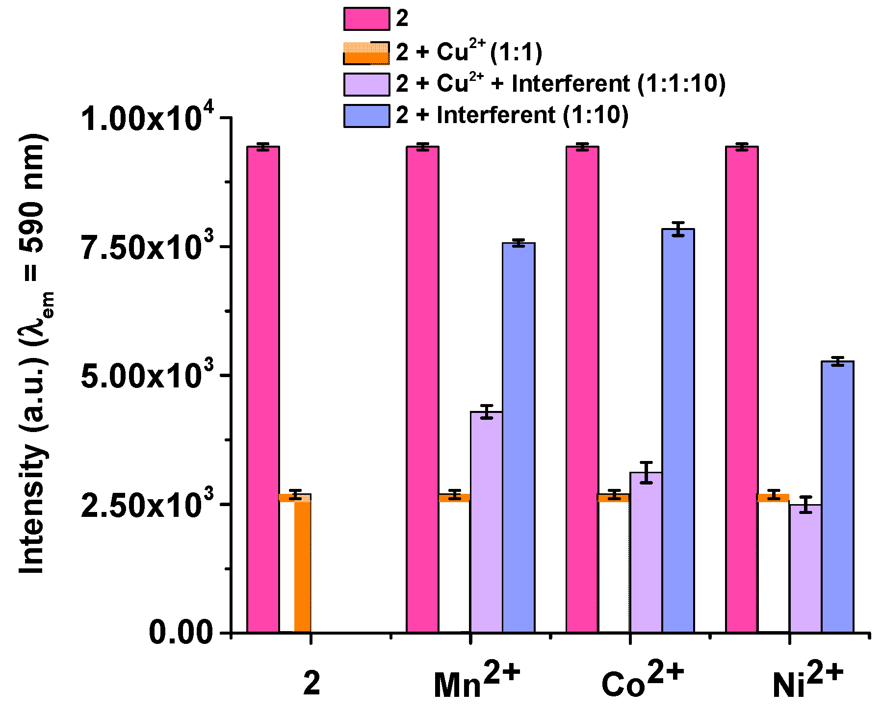 Sensors 23 03925 g003