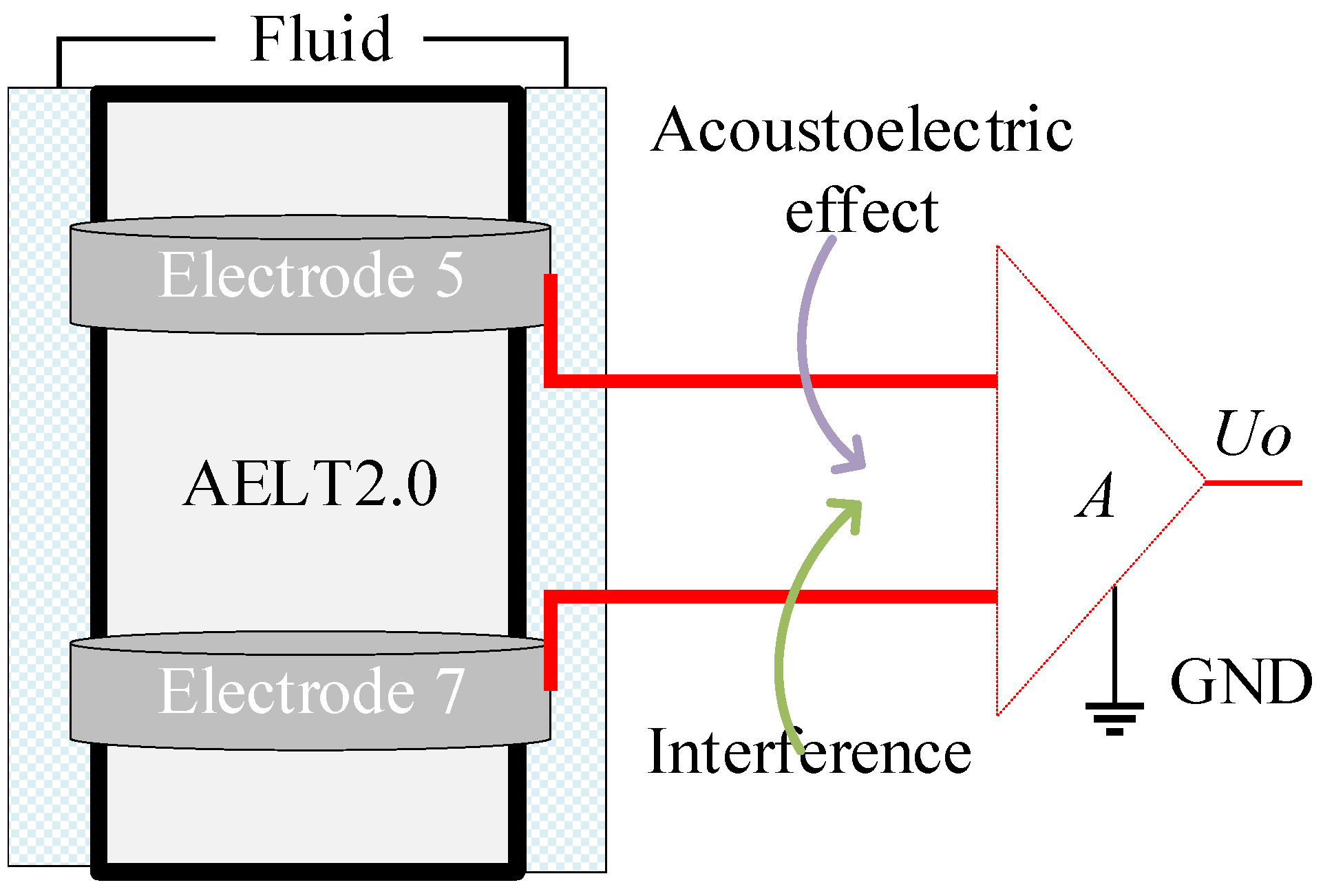 Sensors 23 03928 g003