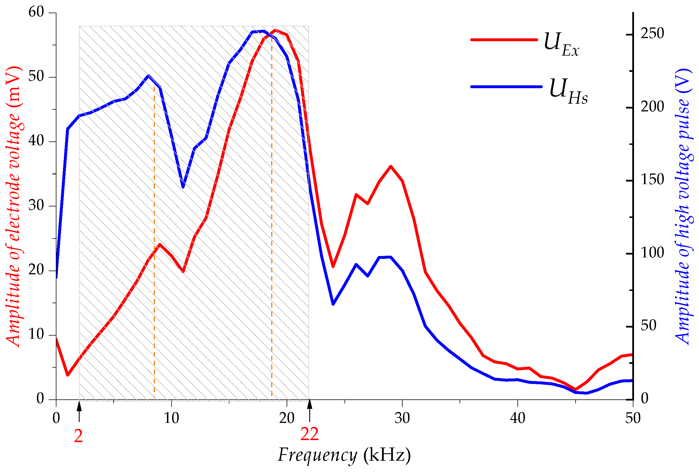 Sensors 23 03928 g006