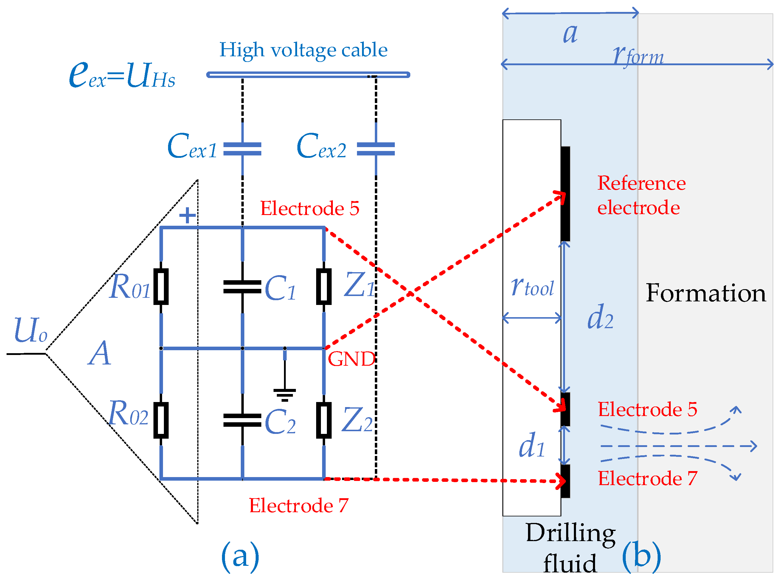 Sensors 23 03928 g012