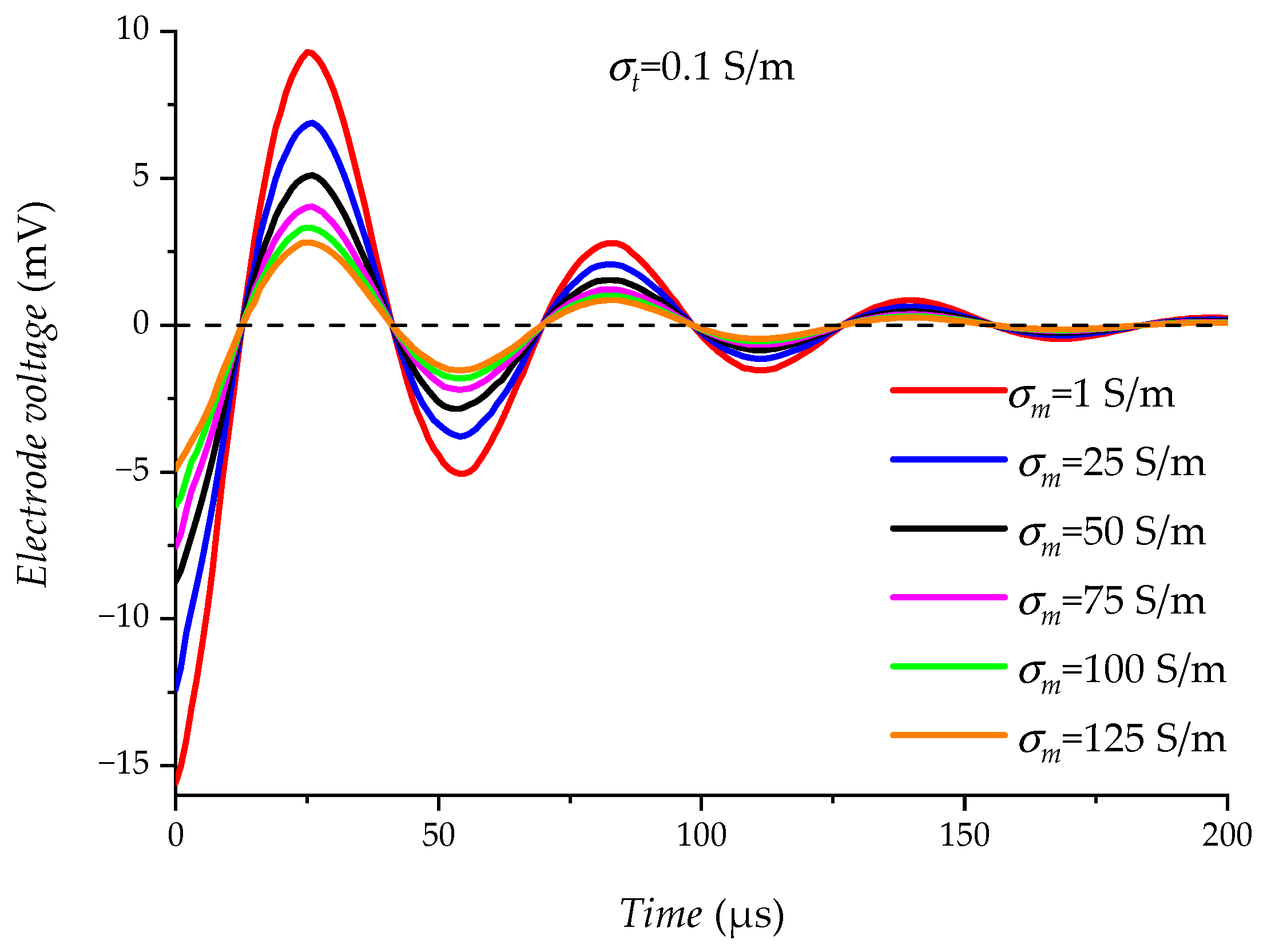 Sensors 23 03928 g016