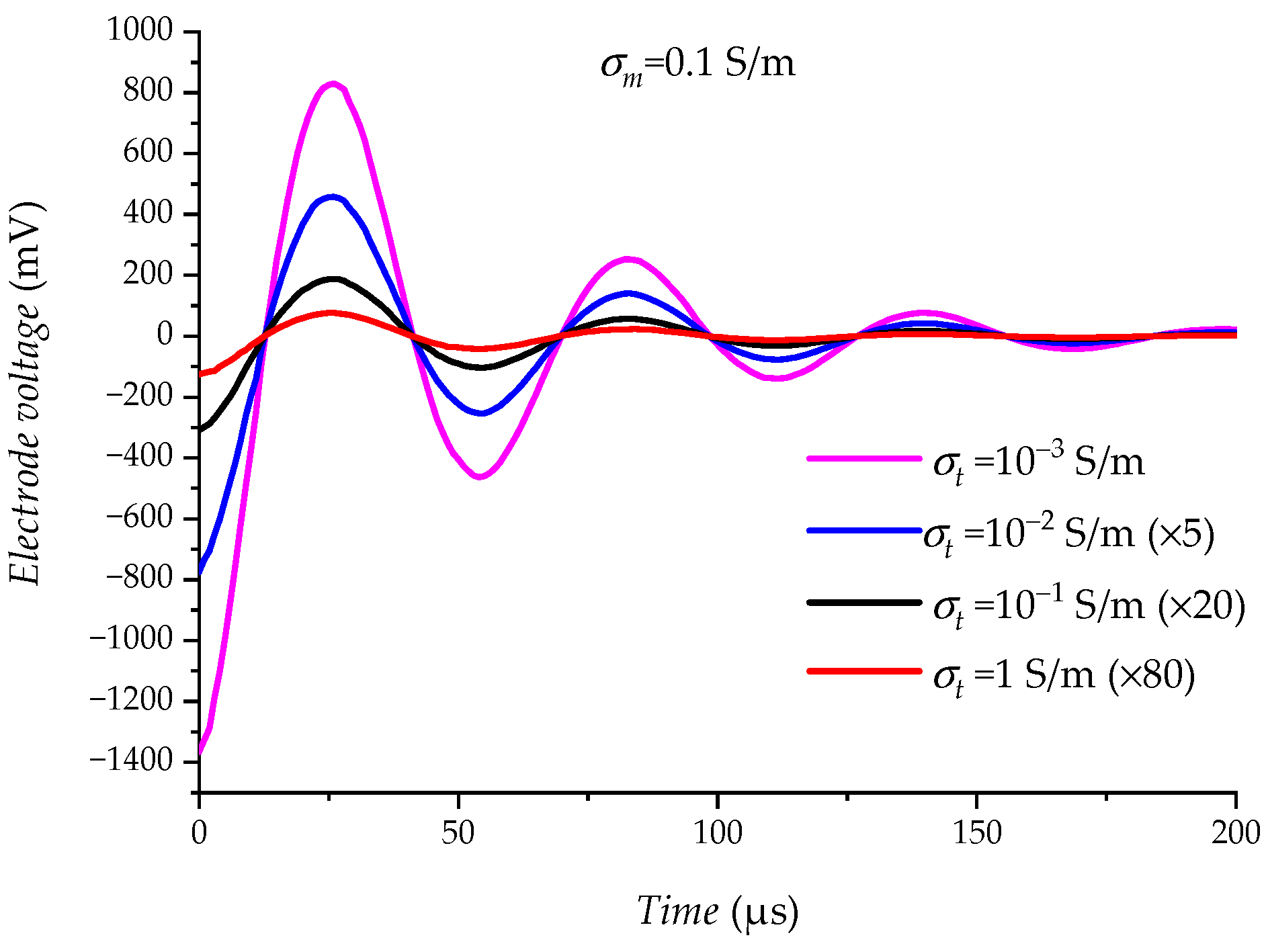 Sensors 23 03928 g017
