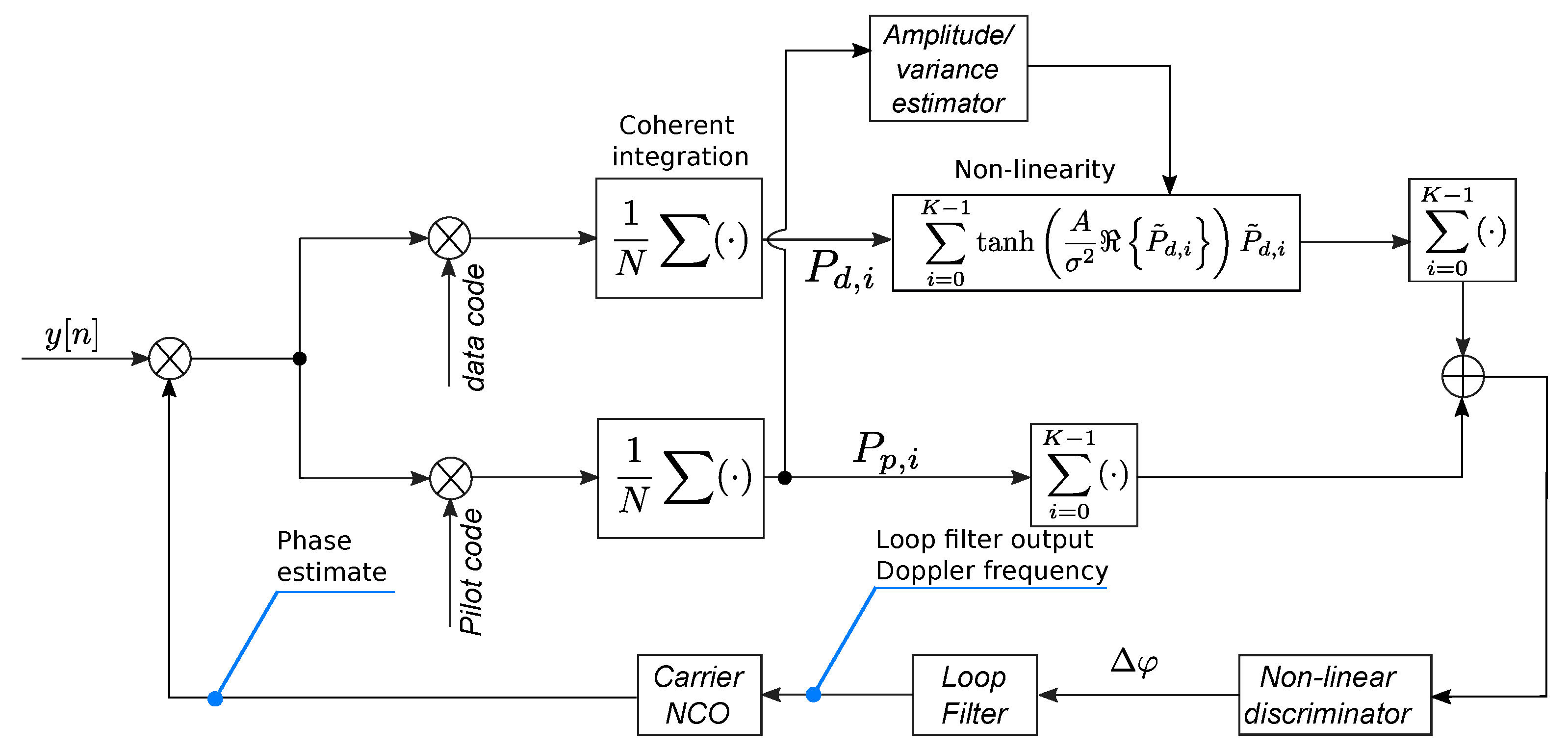 Sensors 23 03932 g001