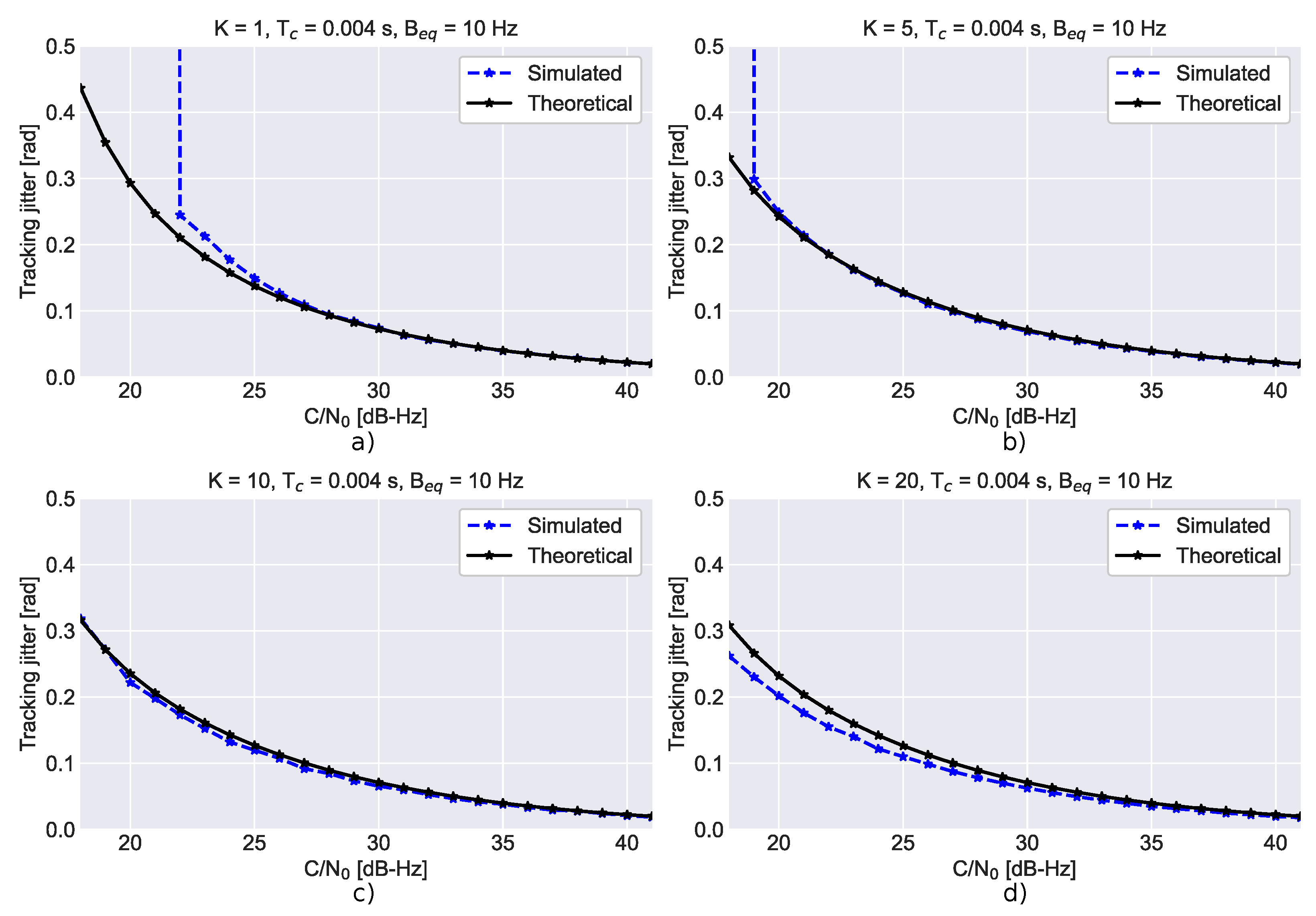 Sensors 23 03932 g003
