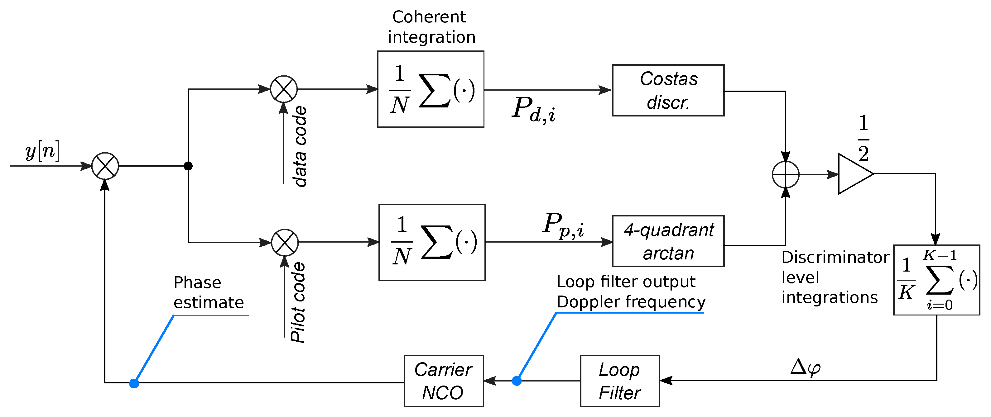 Sensors 23 03932 g004