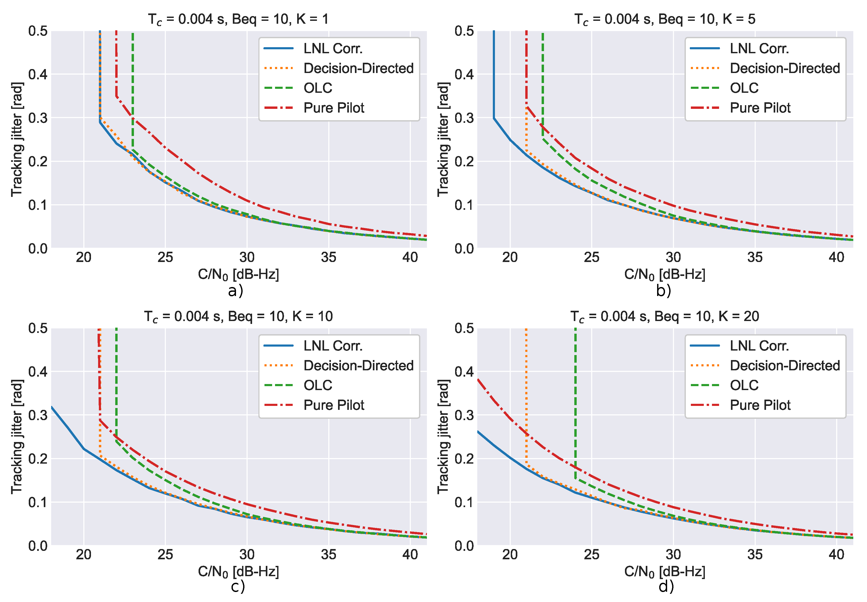 Sensors 23 03932 g005