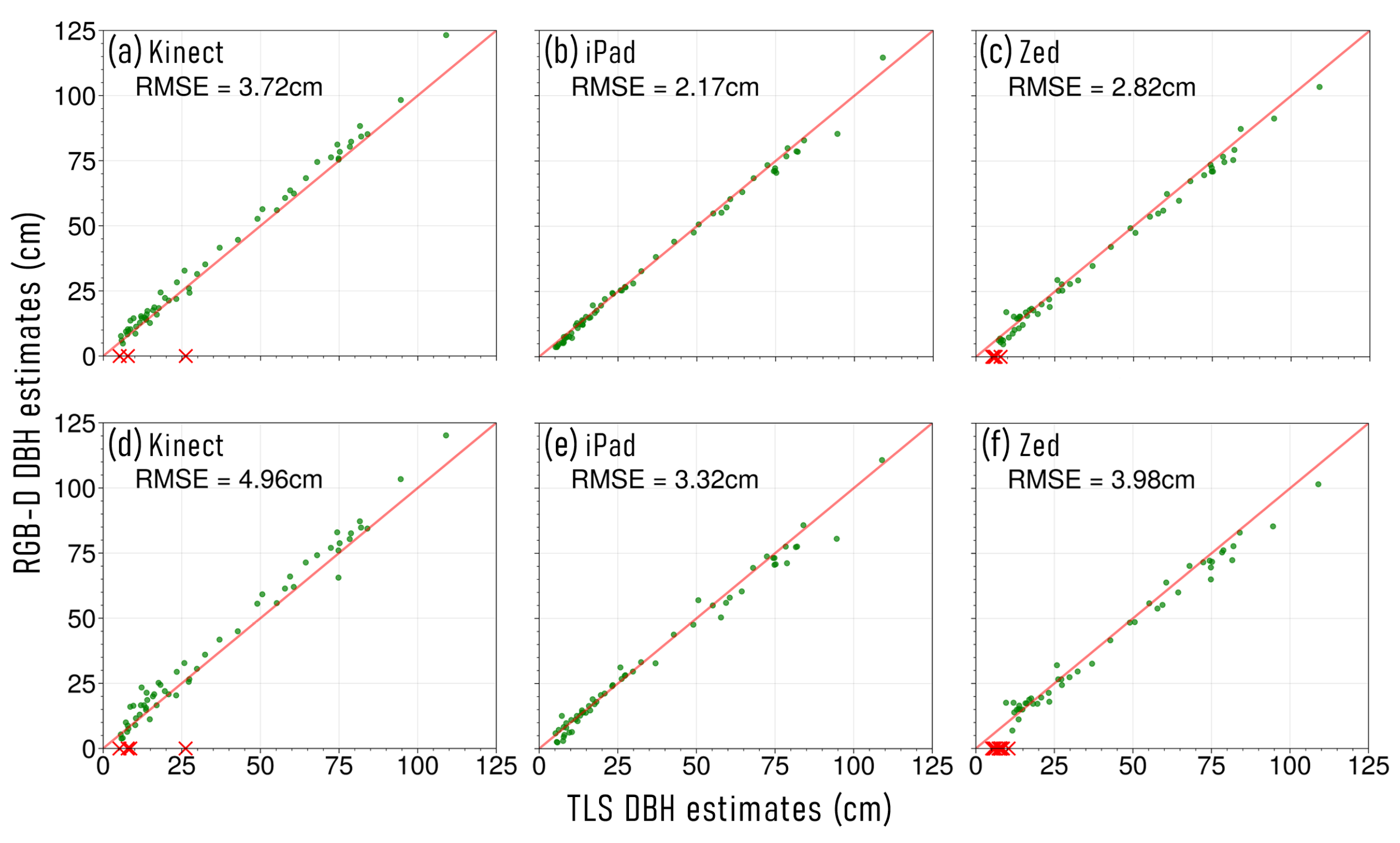 Sensors 23 03933 g003