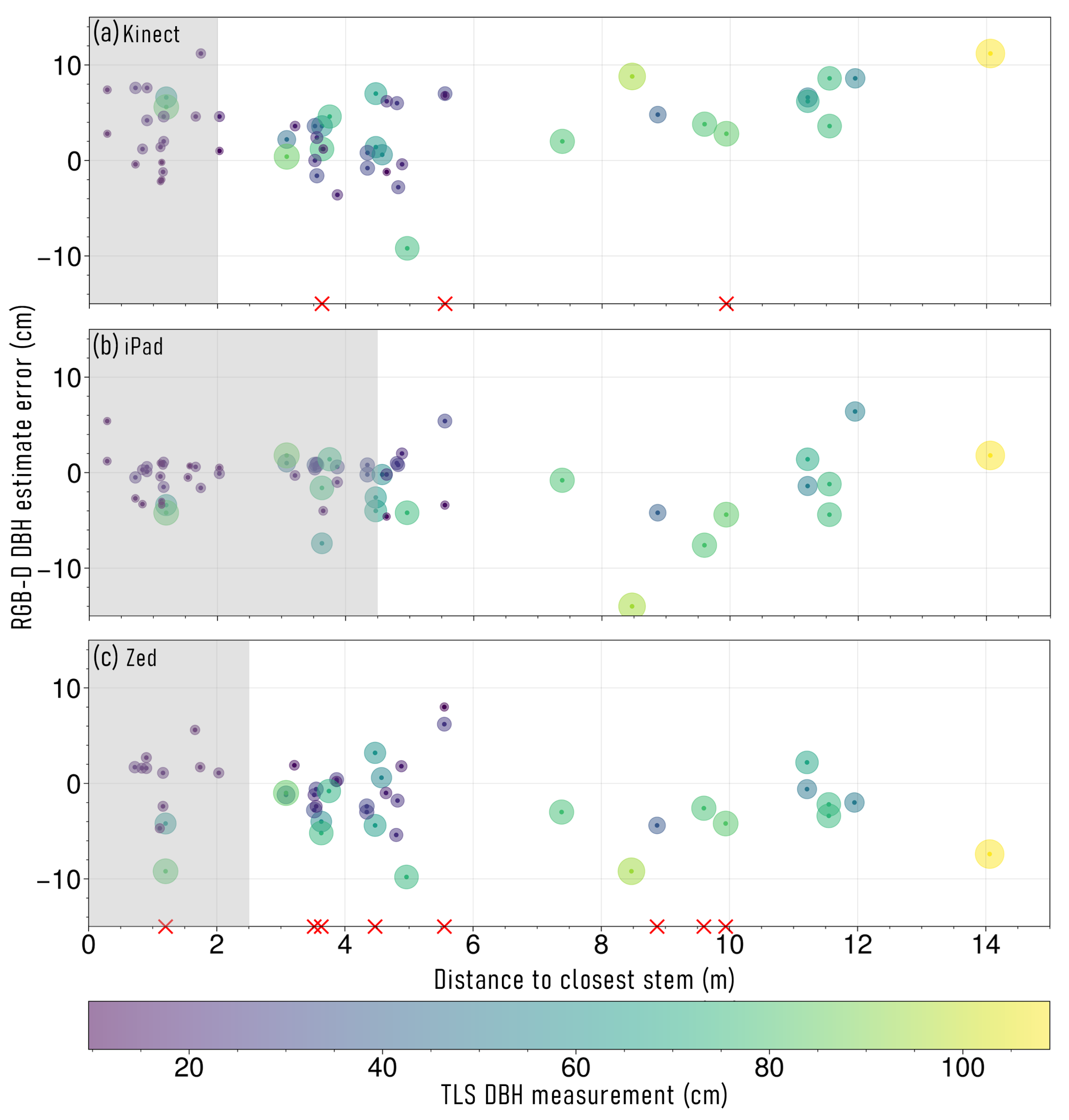 Sensors 23 03933 g005