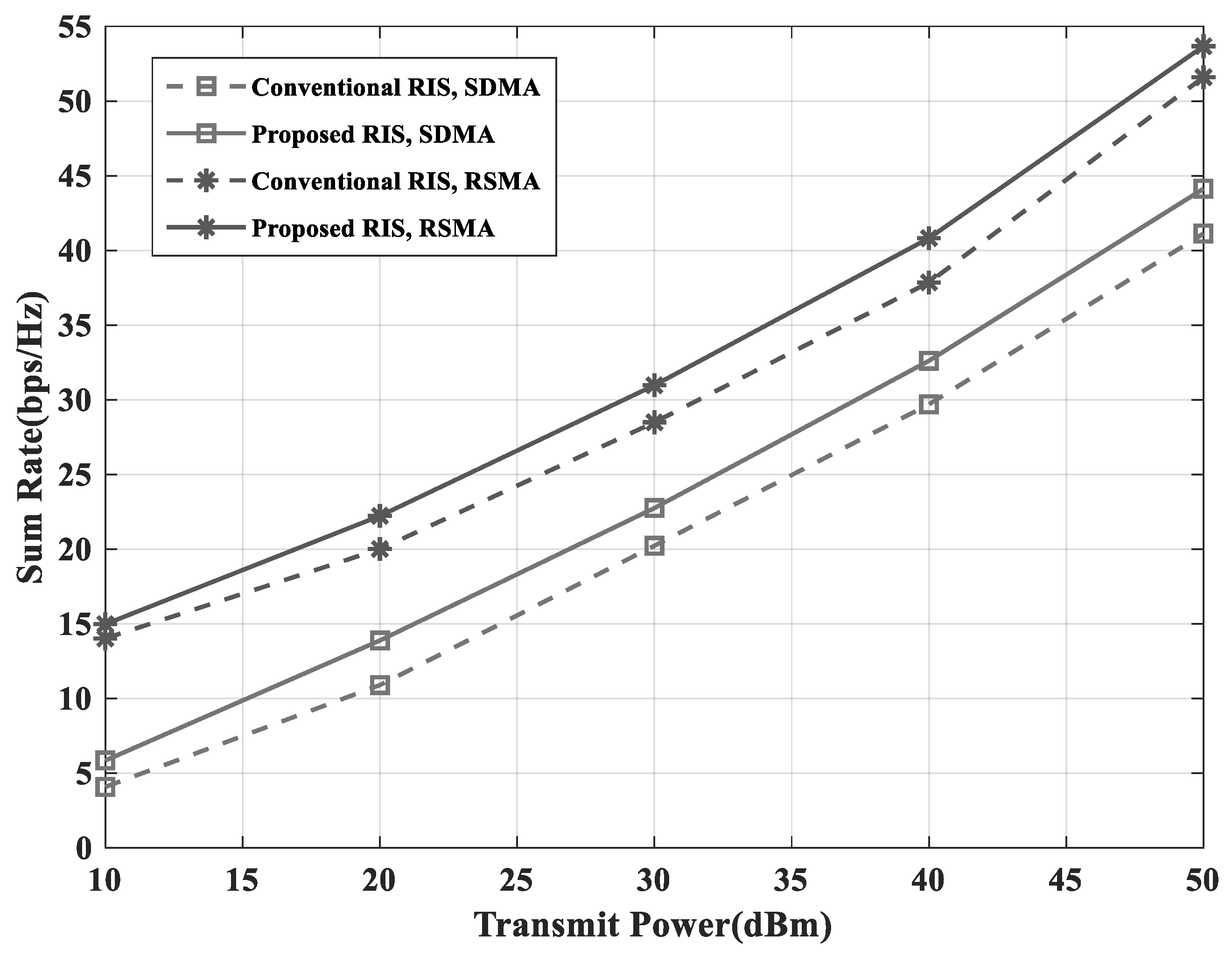Sensors 23 03934 g005