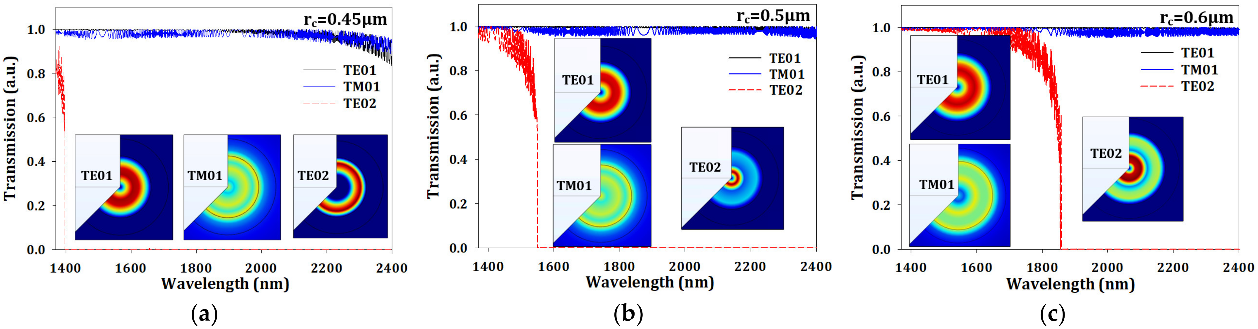 Sensors 23 03936 g002a Sensors 23 03936 g002a