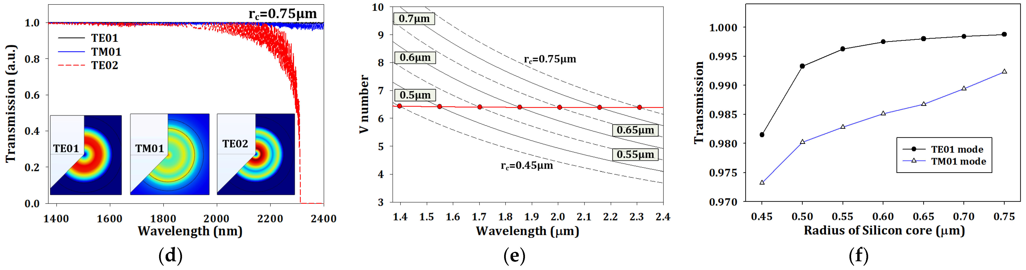 Sensors 23 03936 g002b Sensors 23 03936 g002b