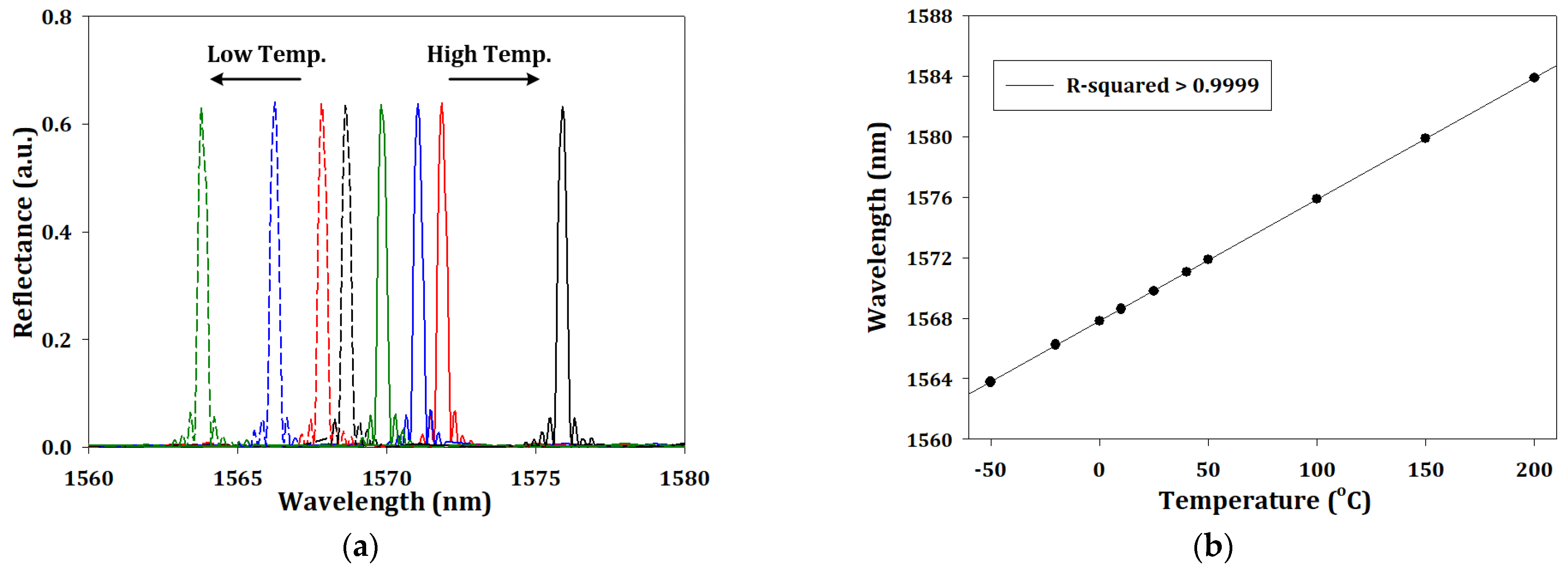 Sensors 23 03936 g005 Sensors 23 03936 g005