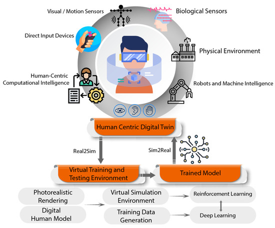 Human-Centric Digital Twins in Industry: A Comprehensive Review of 