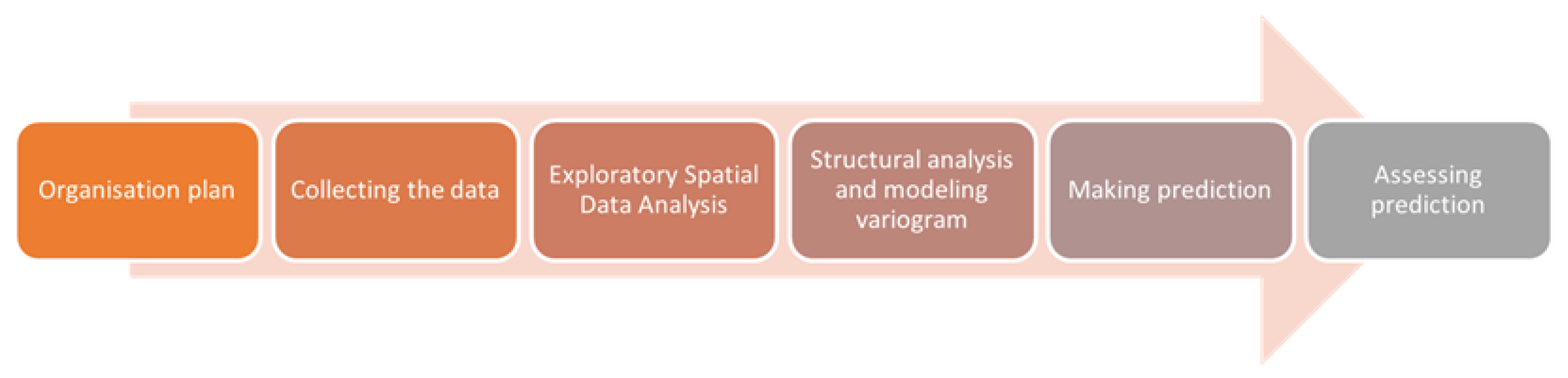 Sensors 23 03941 g001