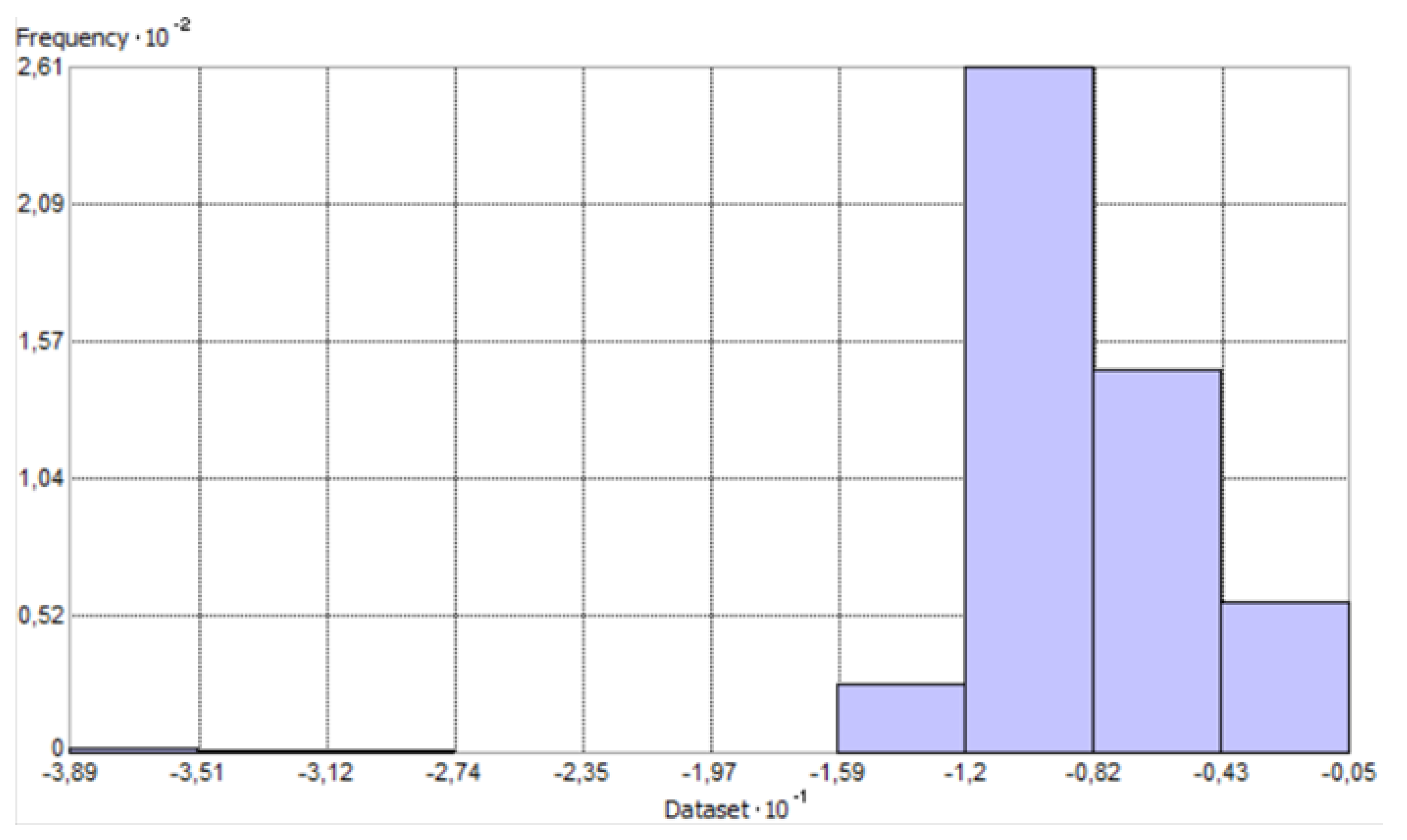 Sensors 23 03941 g009