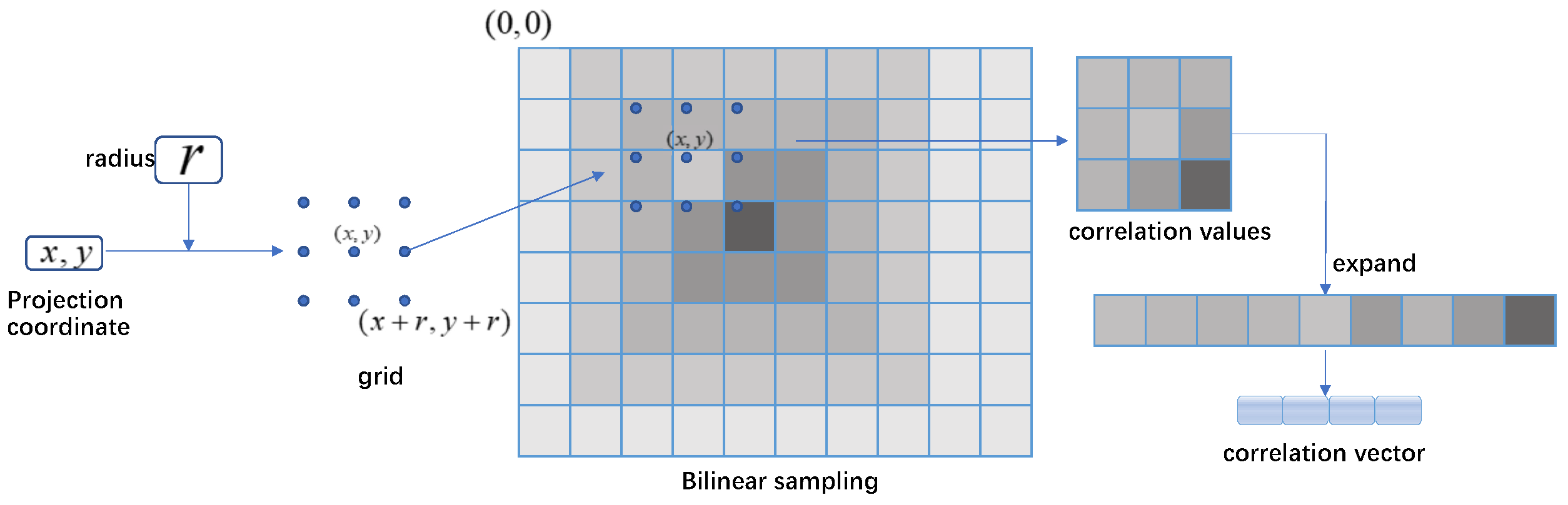Sensors 23 03942 g003