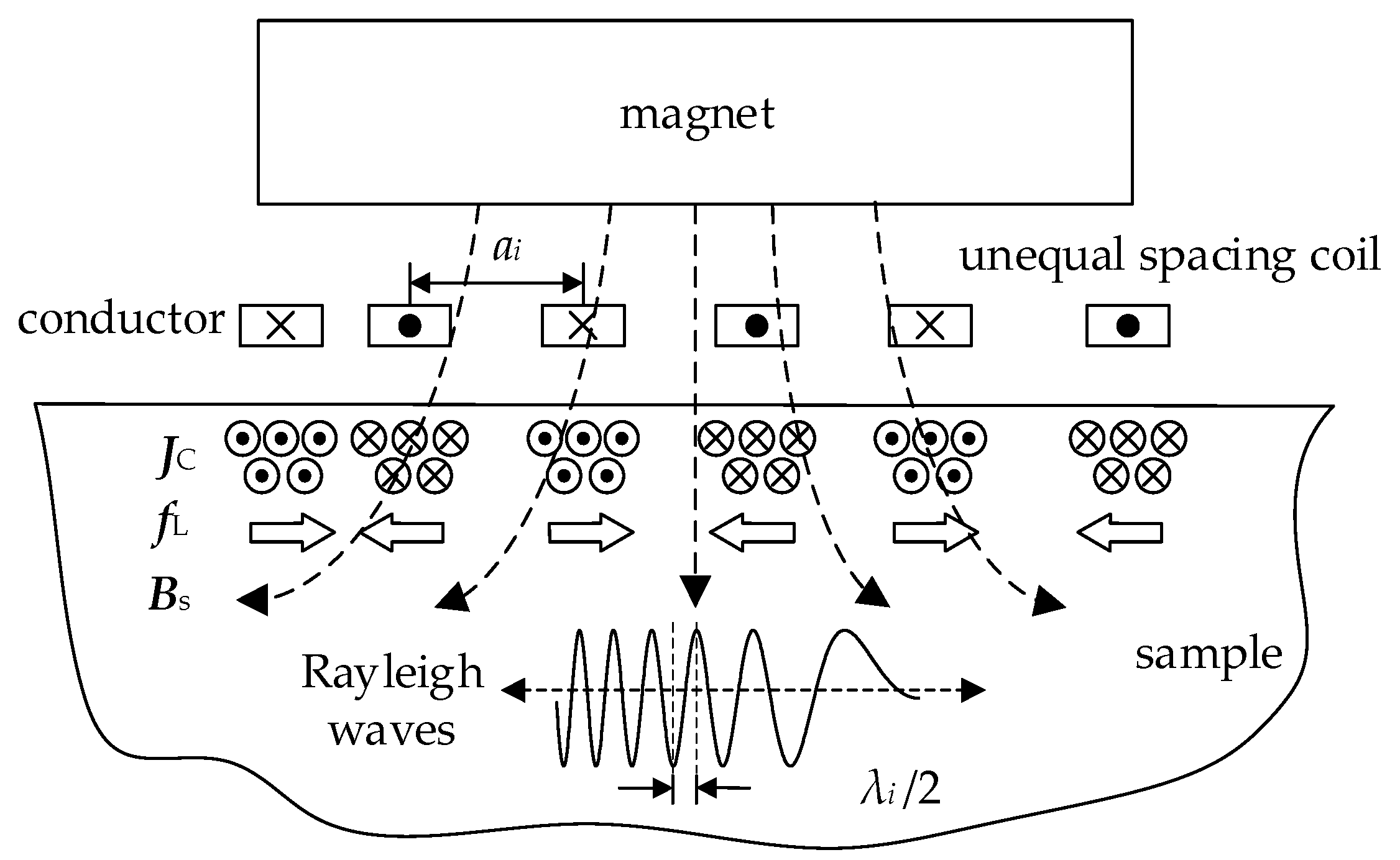 Sensors 23 03943 g001 Sensors 23 03943 g001