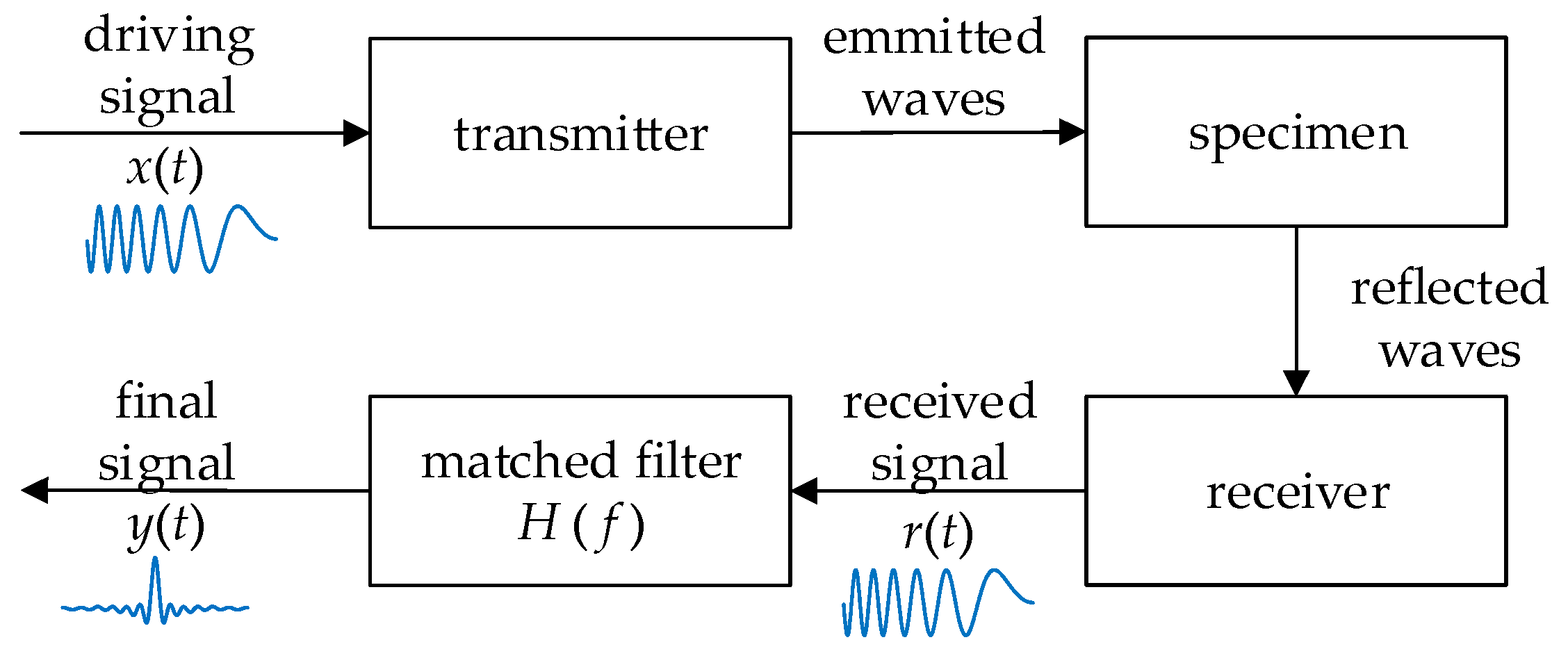 Sensors 23 03943 g002 Sensors 23 03943 g002