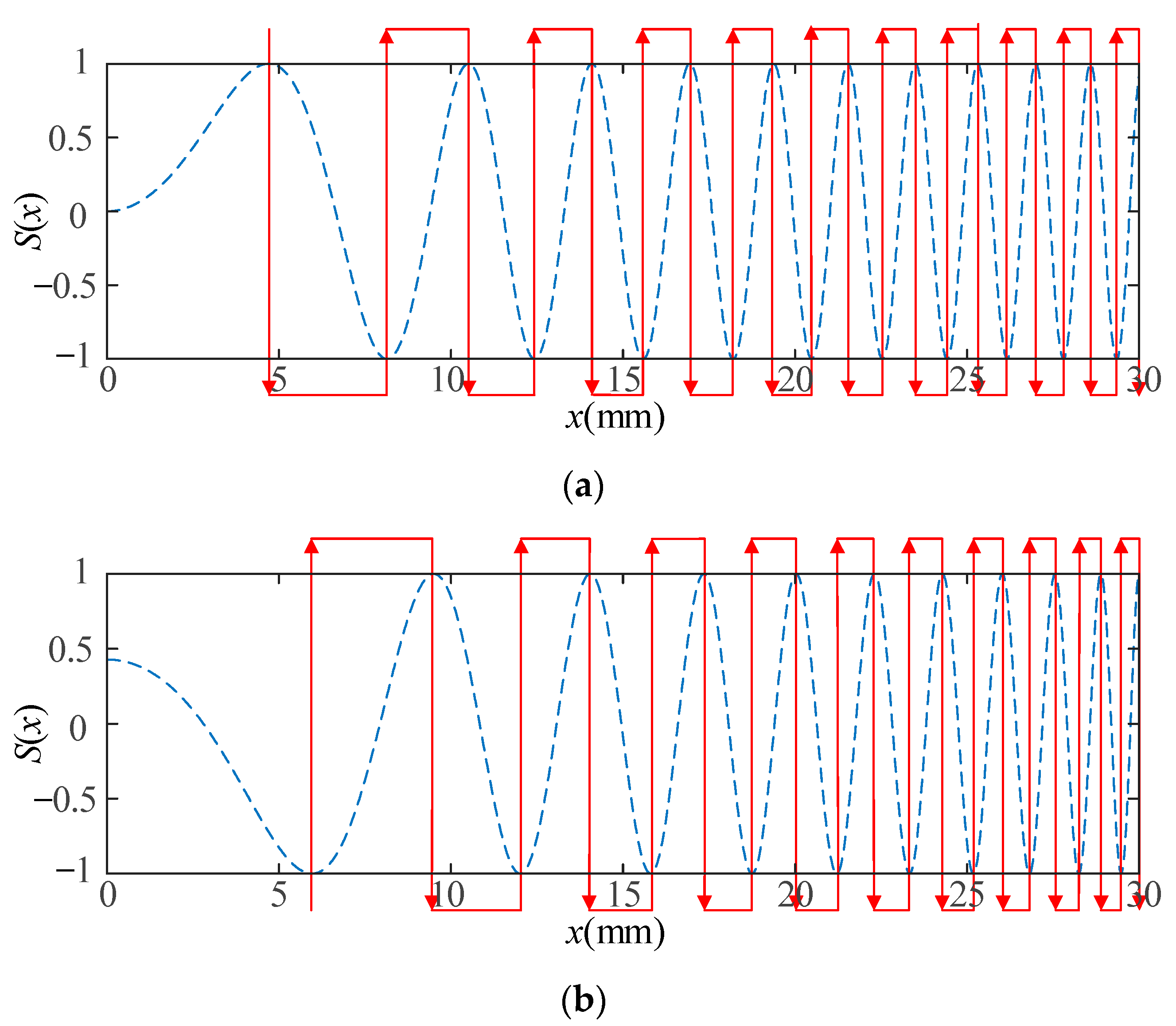 Sensors 23 03943 g005 Sensors 23 03943 g005