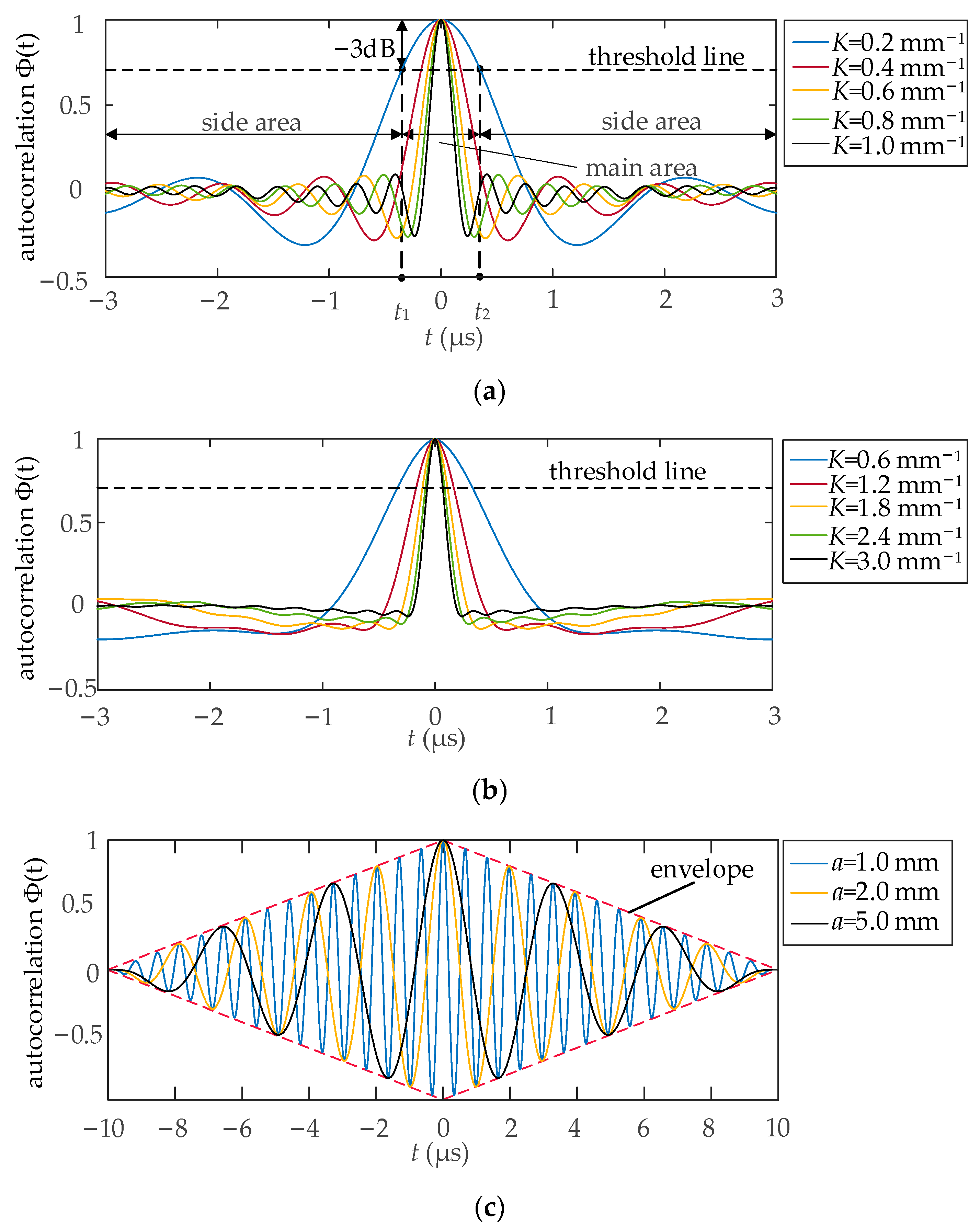 Sensors 23 03943 g006 Sensors 23 03943 g006