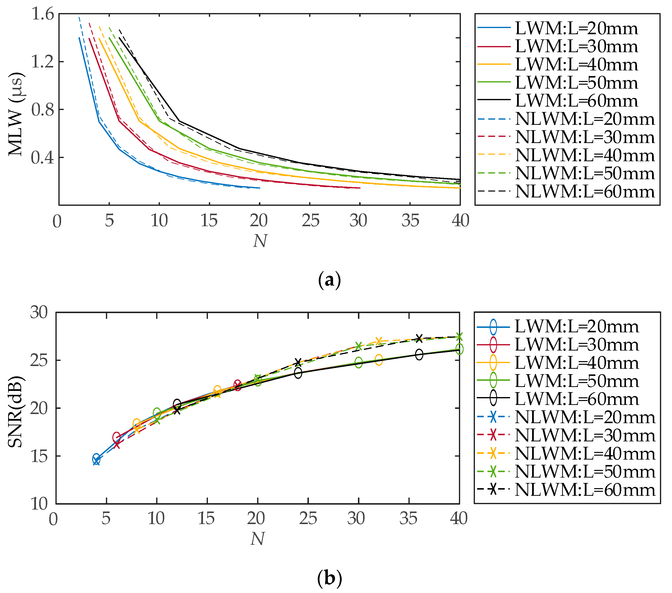 Sensors 23 03943 g007 Sensors 23 03943 g007