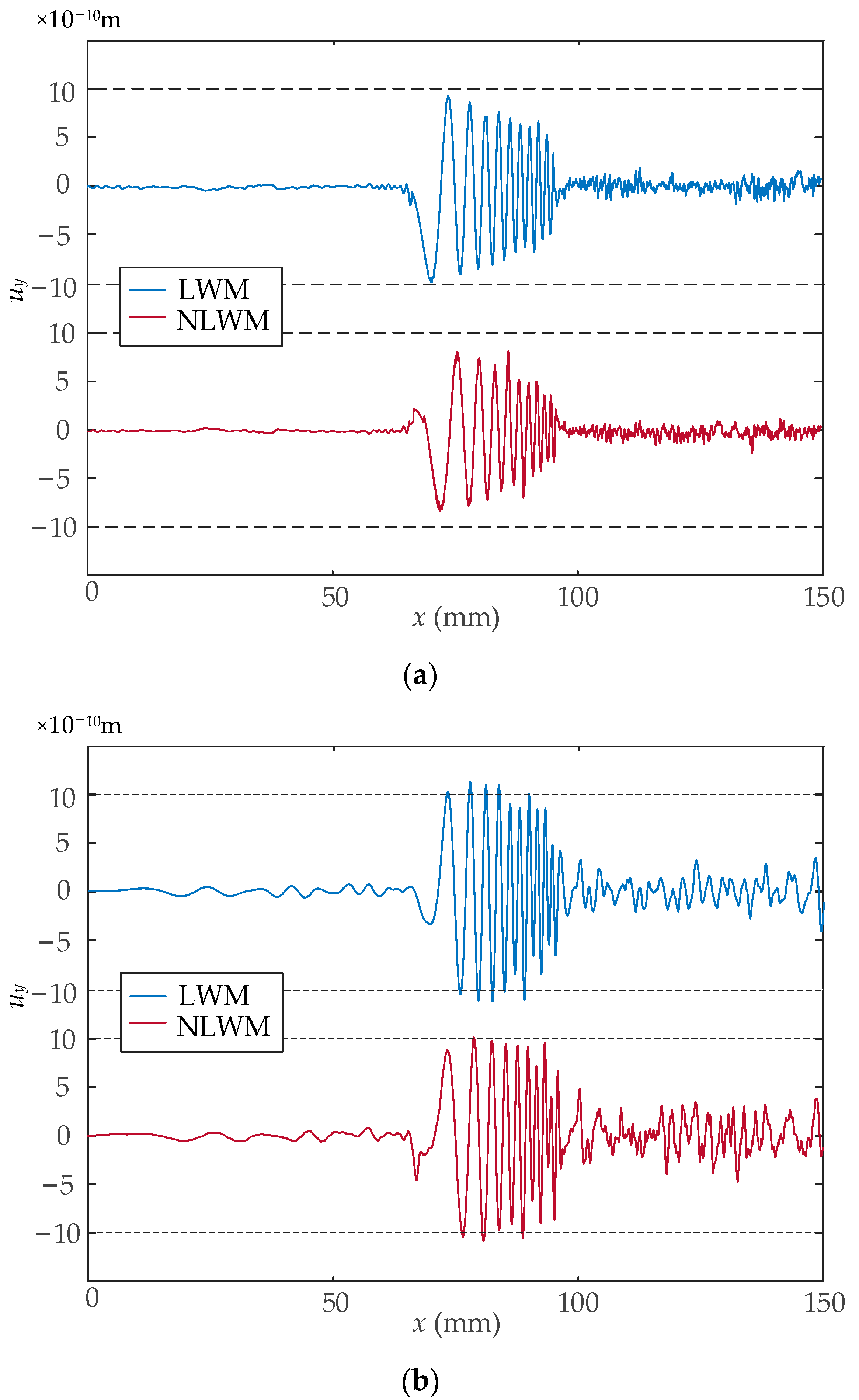 Sensors 23 03943 g009 Sensors 23 03943 g009