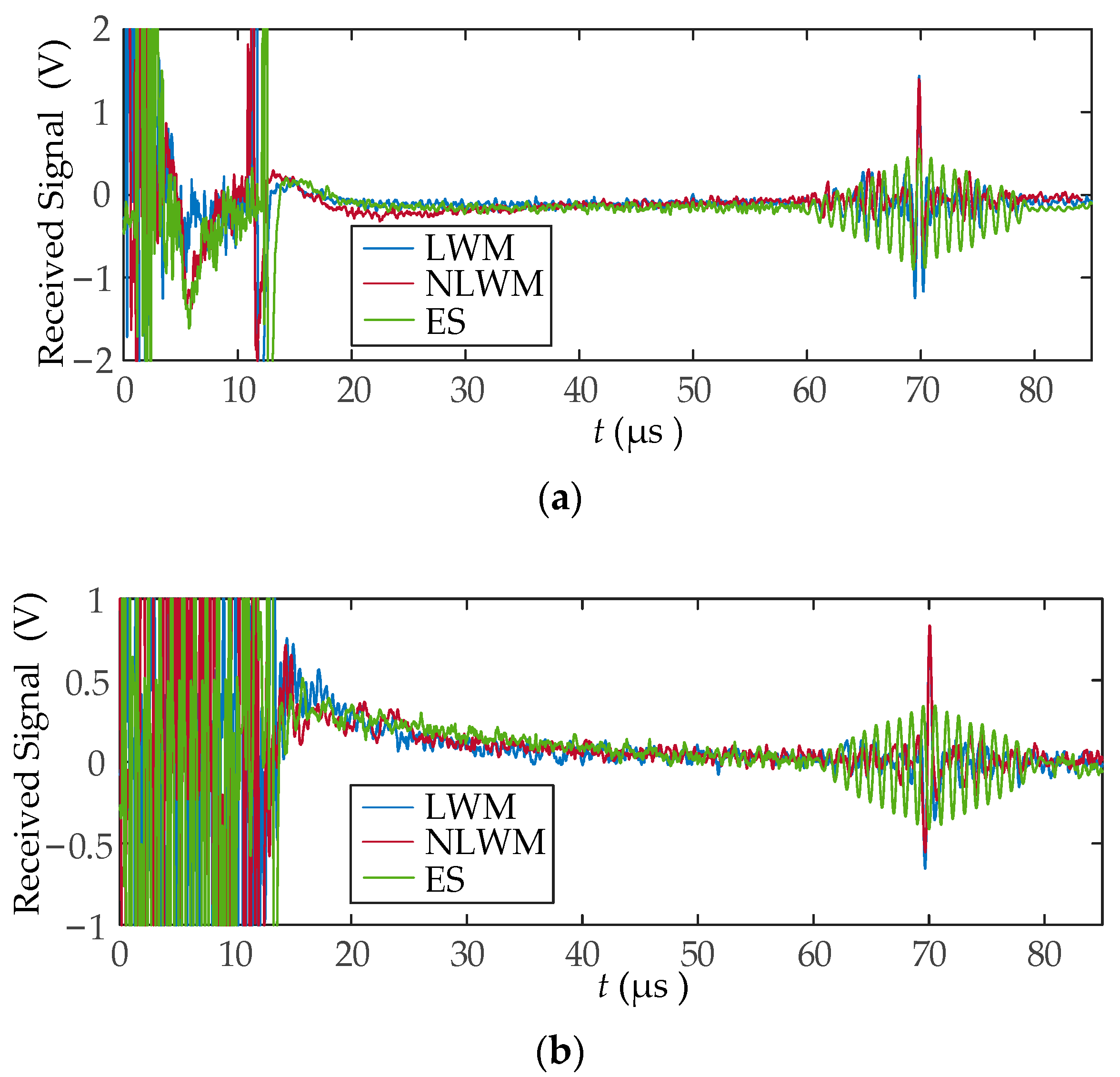 Sensors 23 03943 g013 Sensors 23 03943 g013