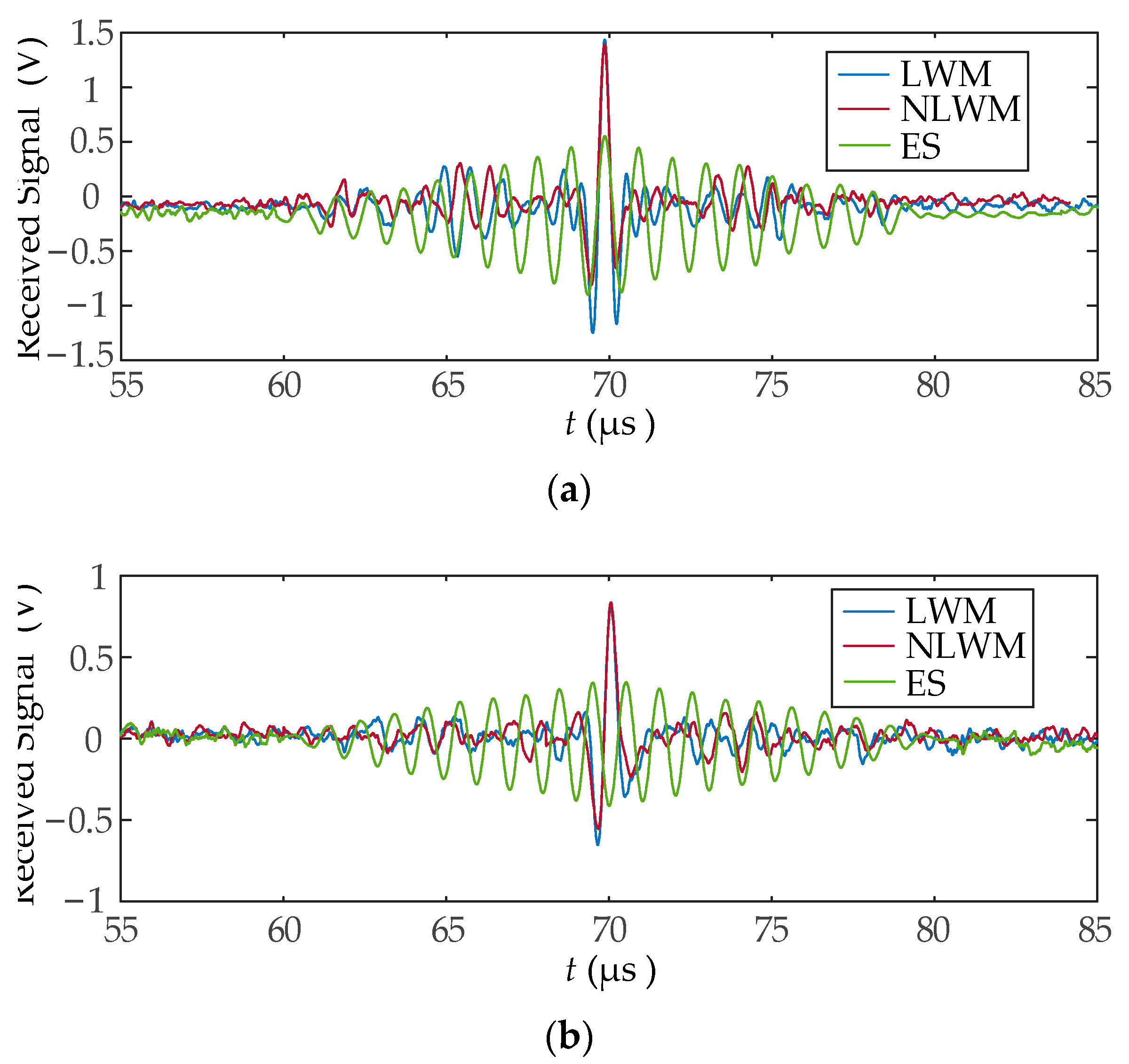 Sensors 23 03943 g014 Sensors 23 03943 g014