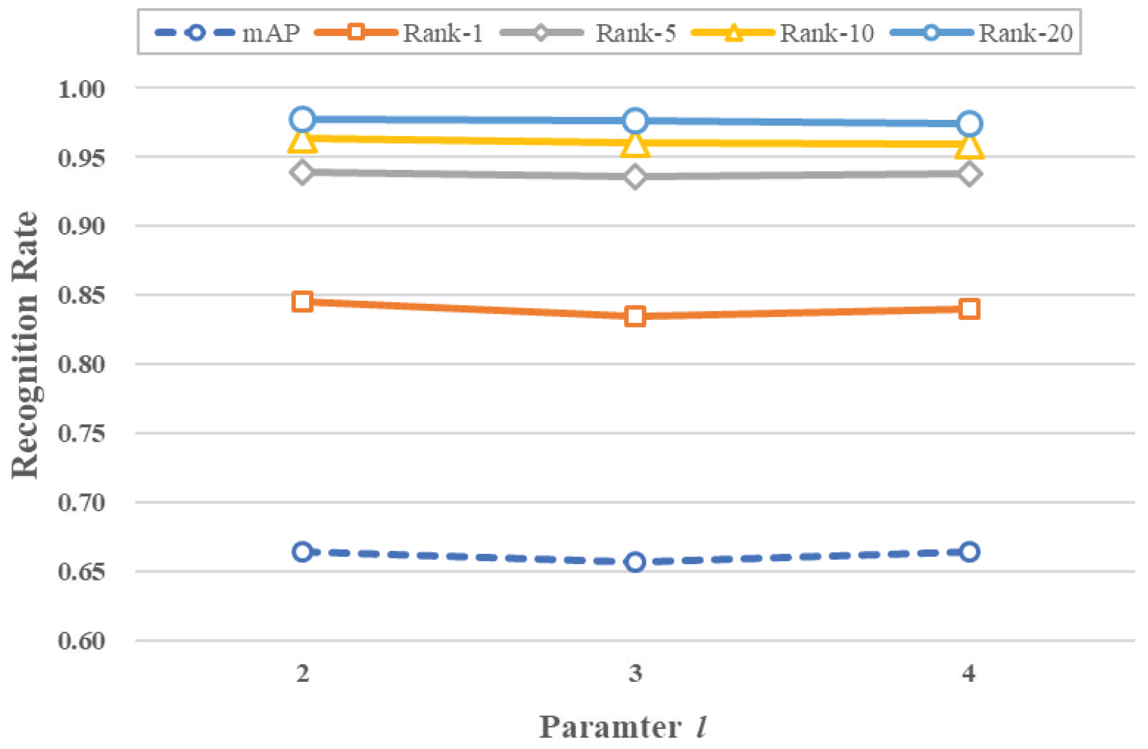Sensors 23 03944 g005