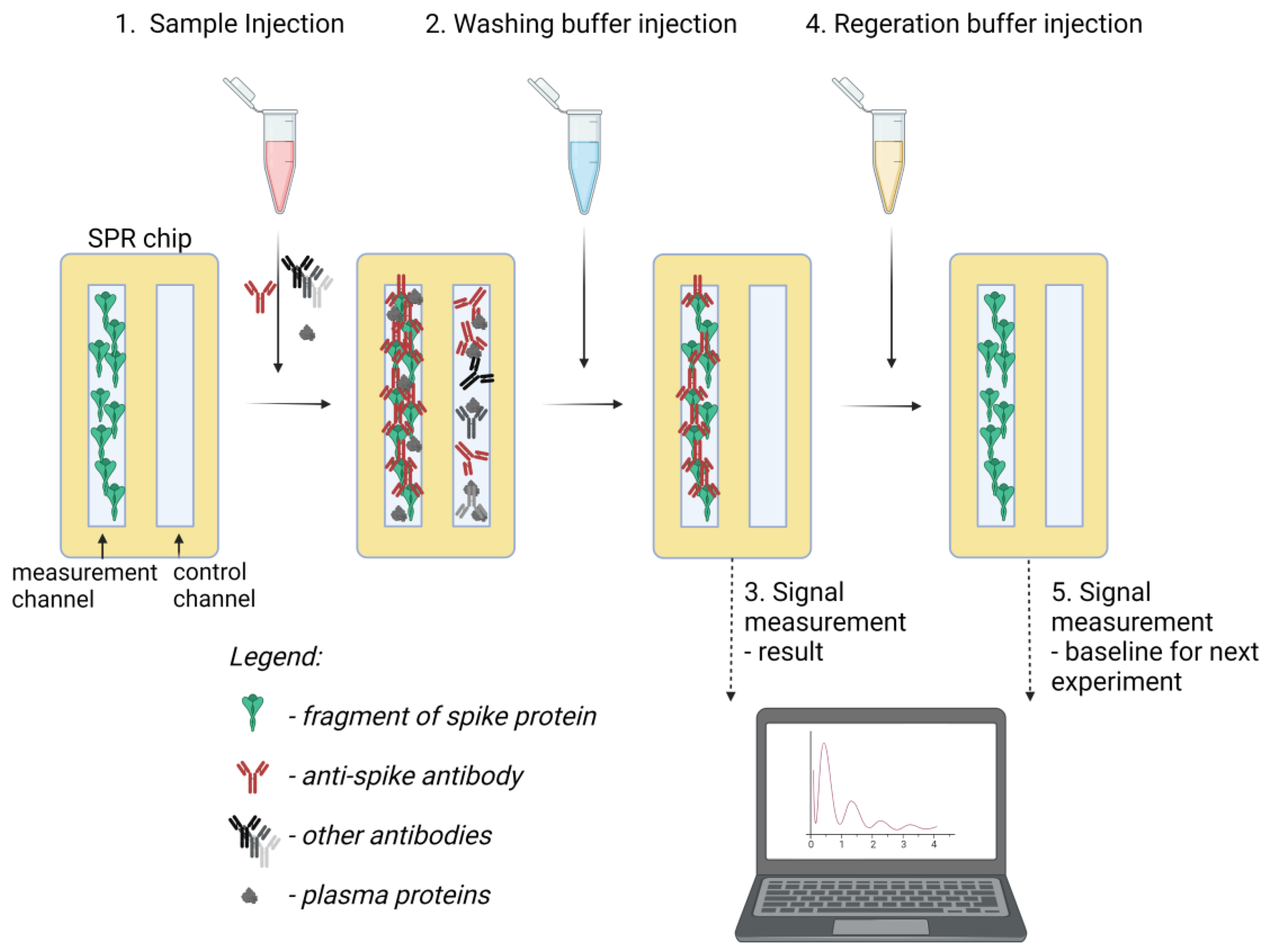 Sensors 23 03946 g001 Sensors 23 03946 g001