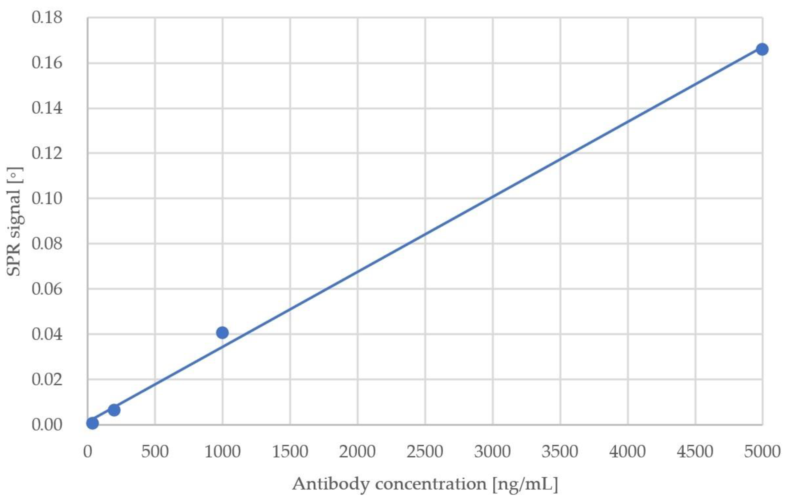 Sensors 23 03946 g002 Sensors 23 03946 g002