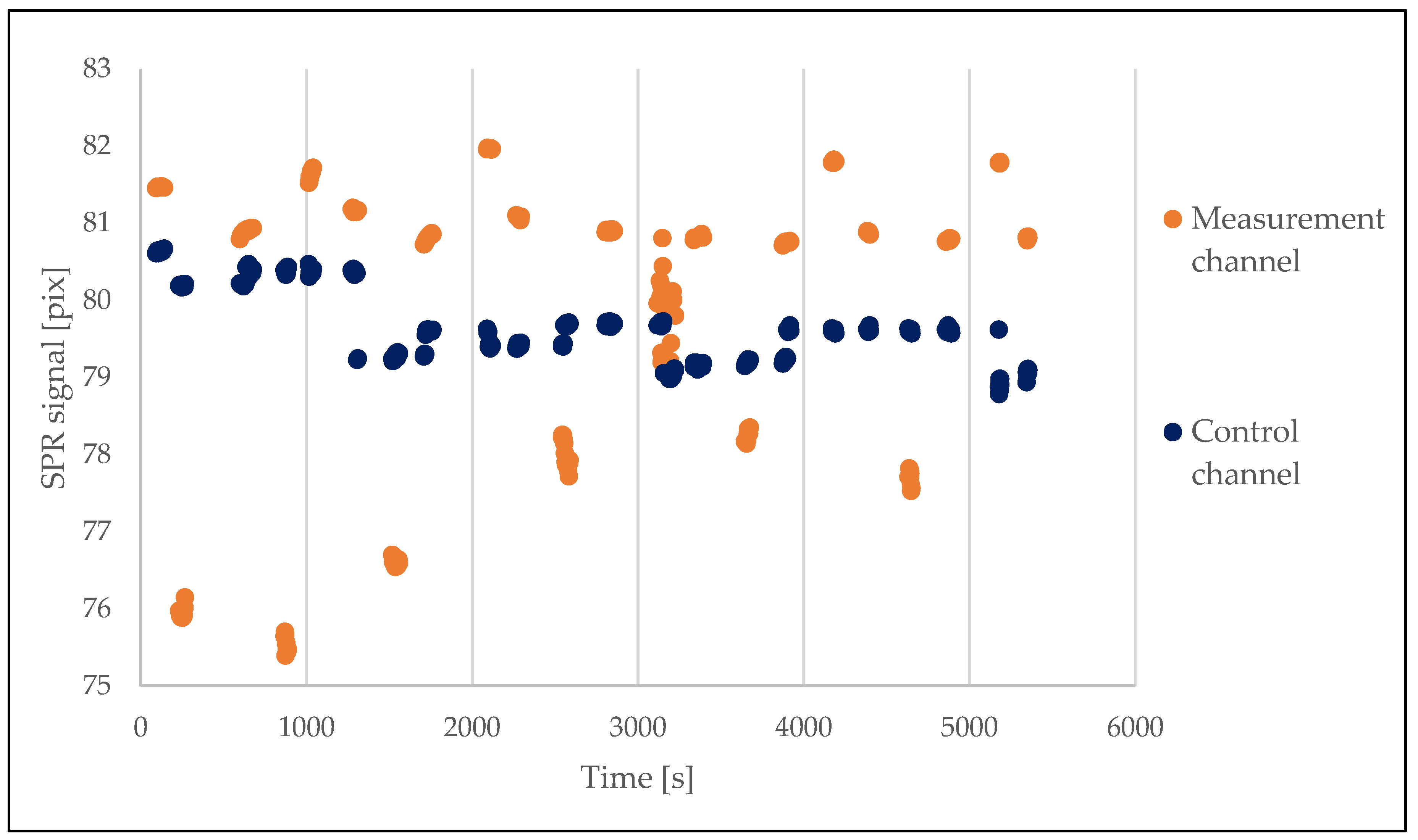 Sensors 23 03946 g003 Sensors 23 03946 g003