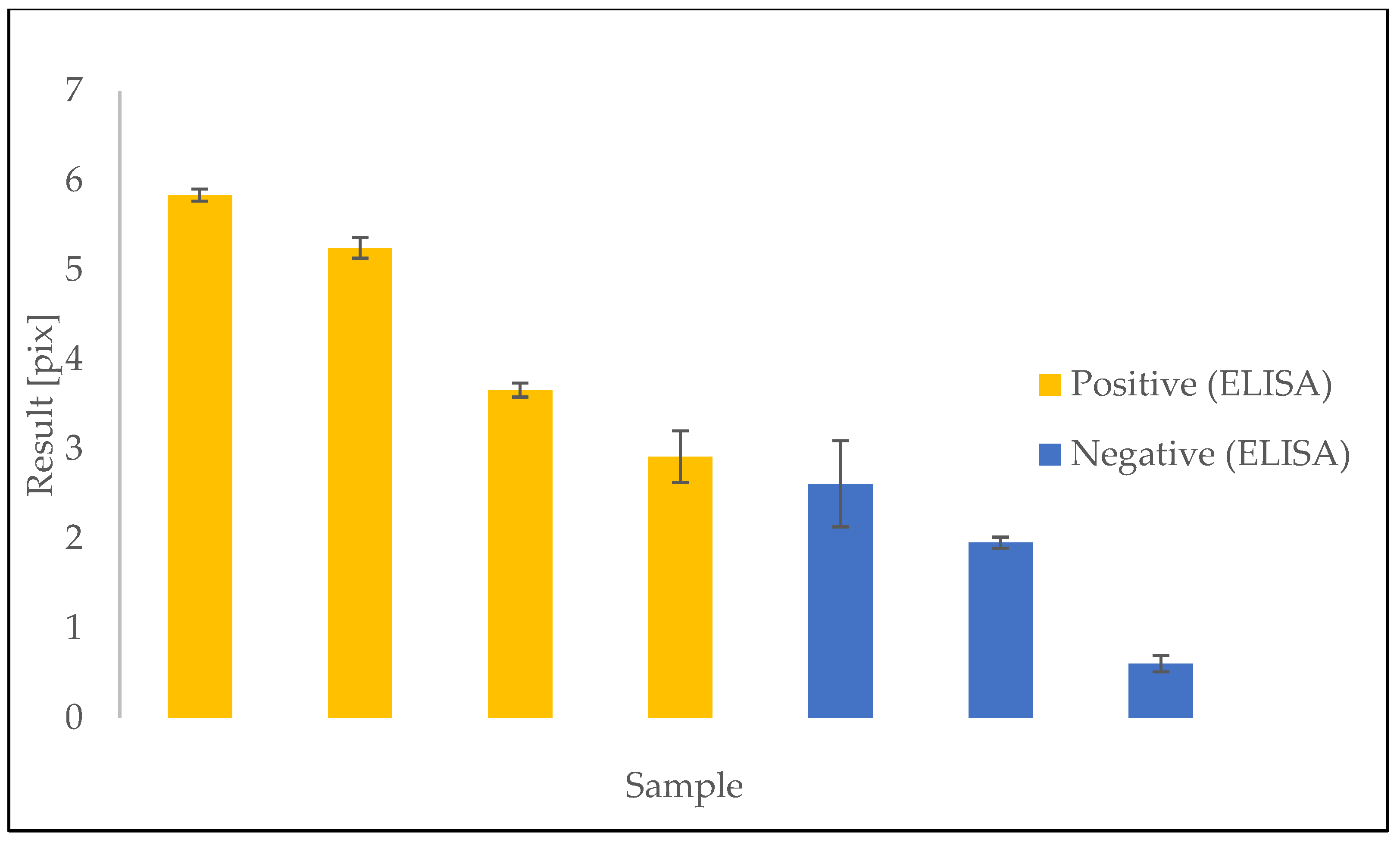 Sensors 23 03946 g004 Sensors 23 03946 g004
