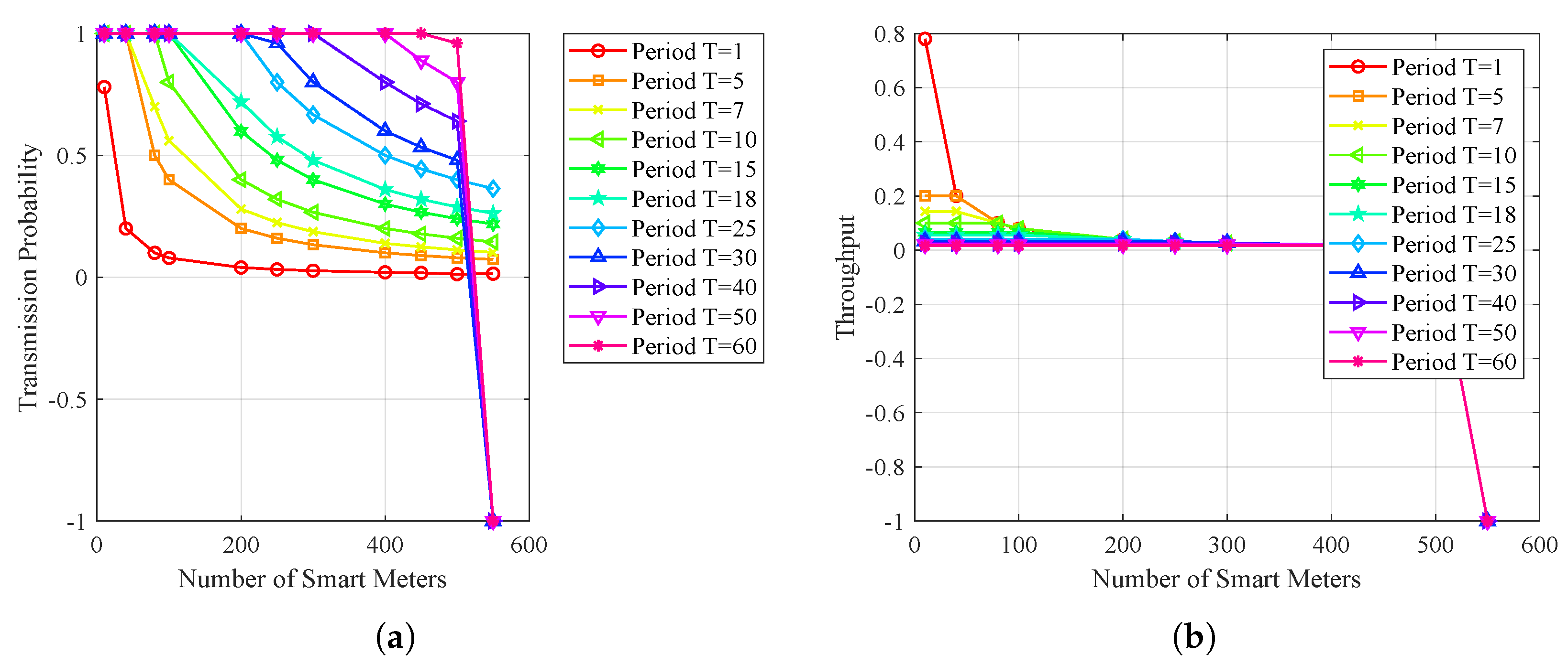 Sensors 23 03949 g006