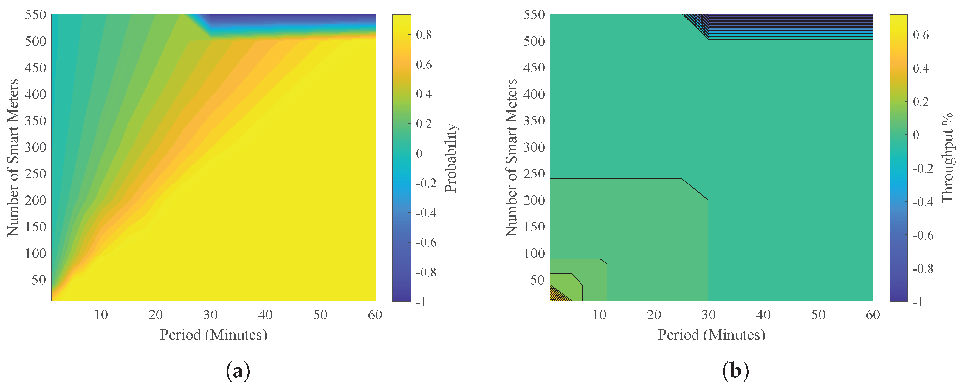 Sensors 23 03949 g007