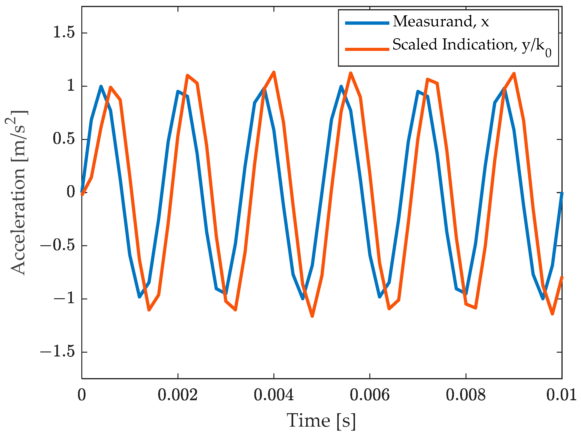 Sensors 23 03950 g002