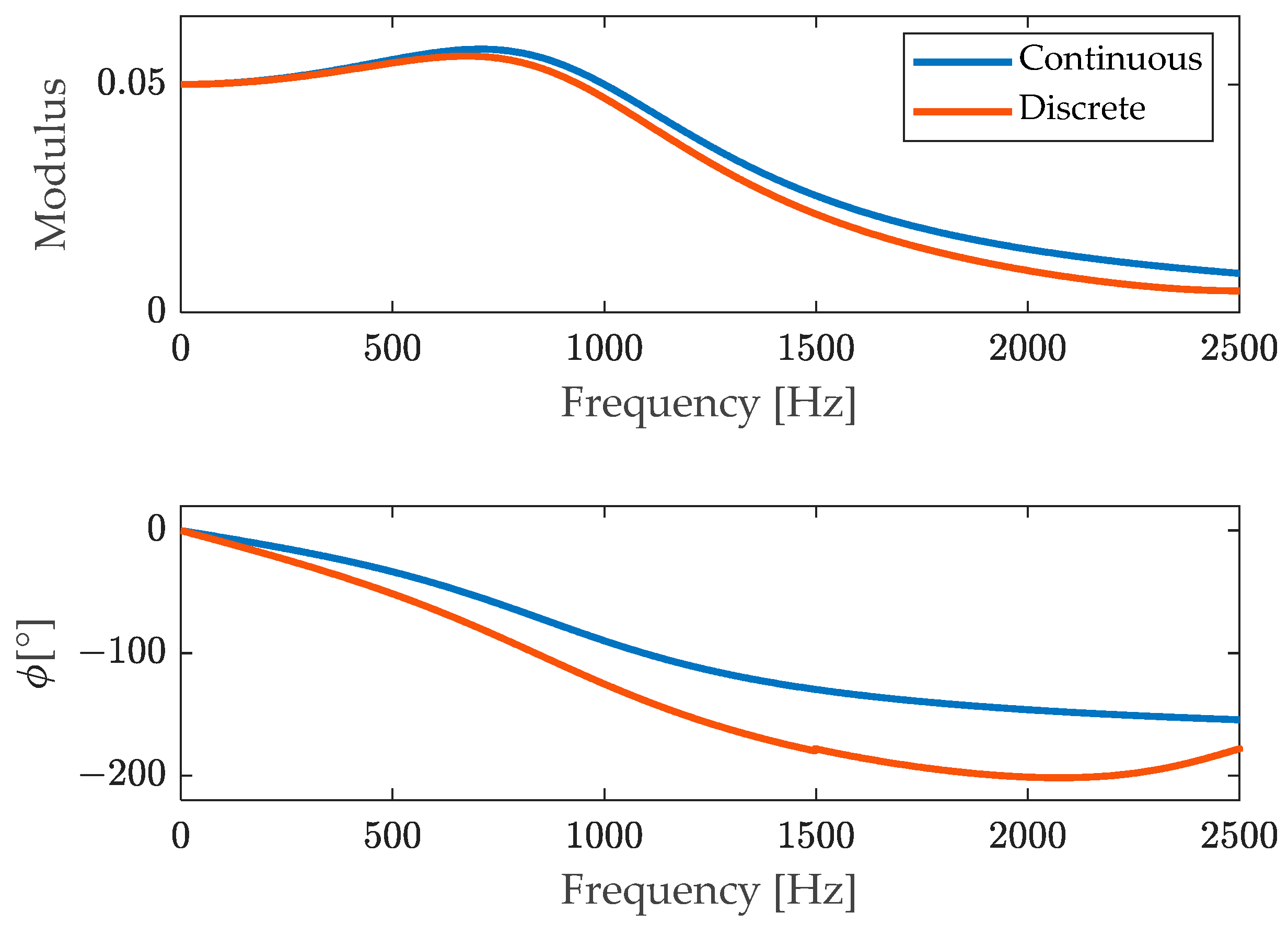 Sensors 23 03950 g003