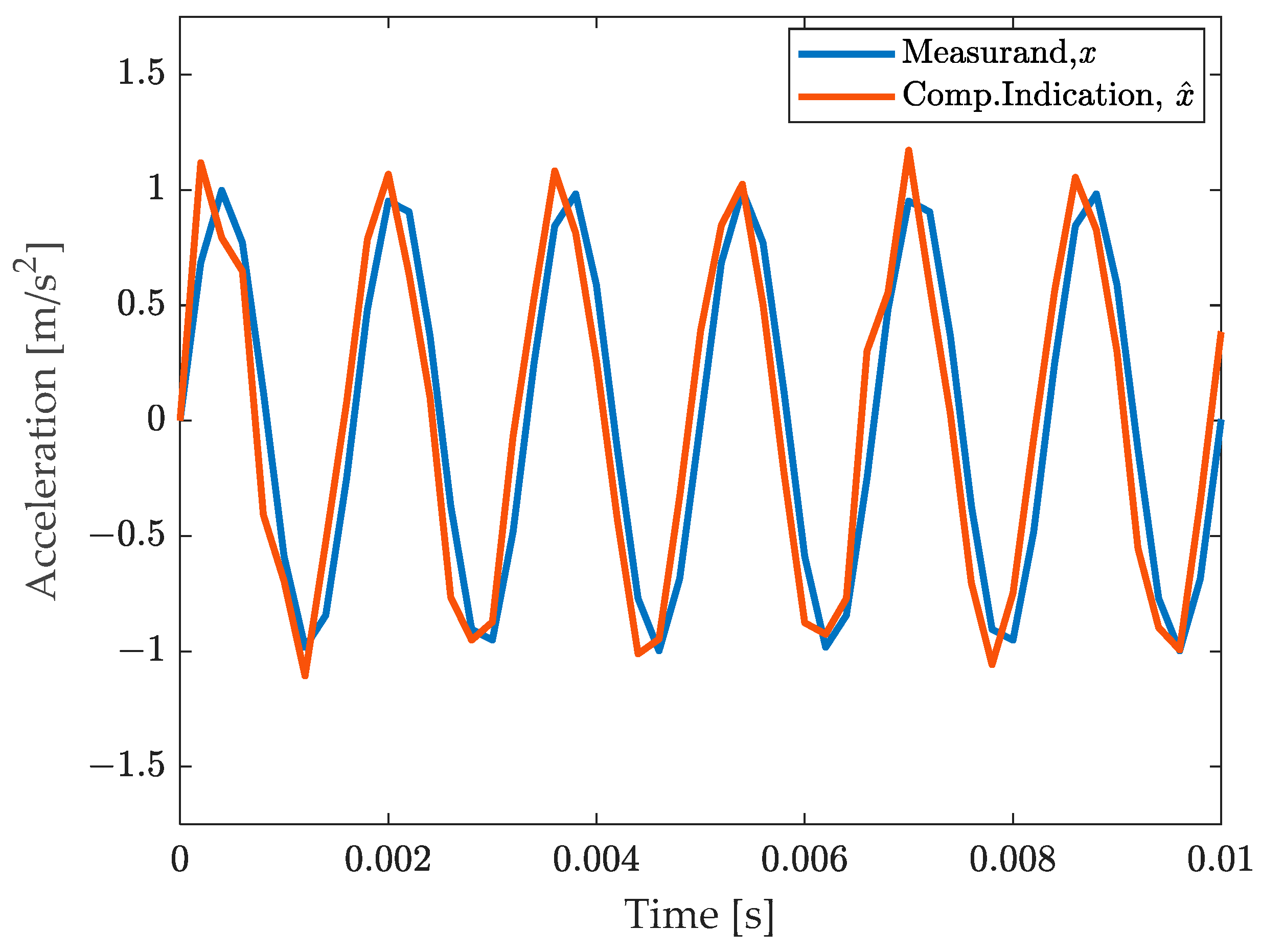 Sensors 23 03950 g004