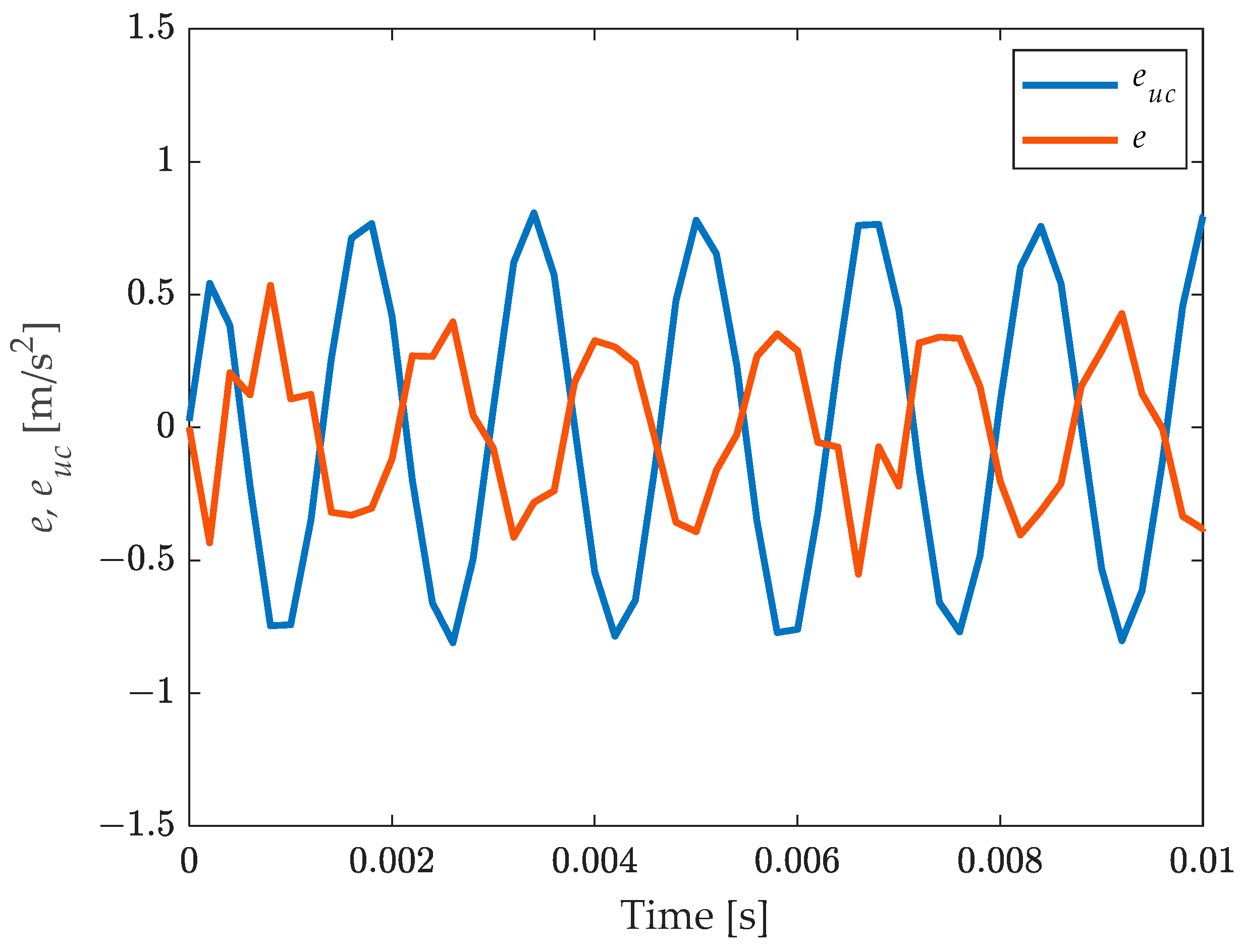 Sensors 23 03950 g005