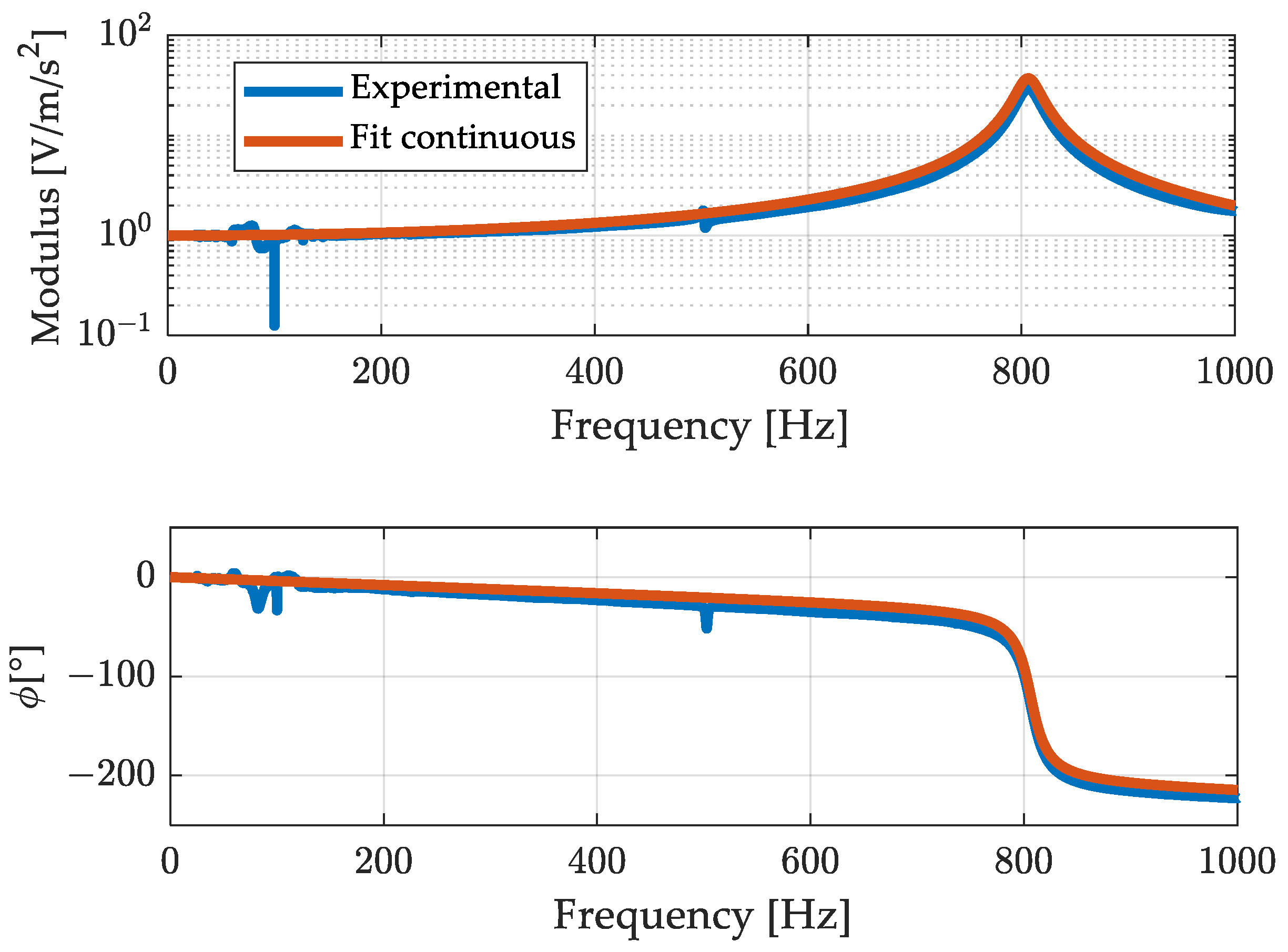 Sensors 23 03950 g010