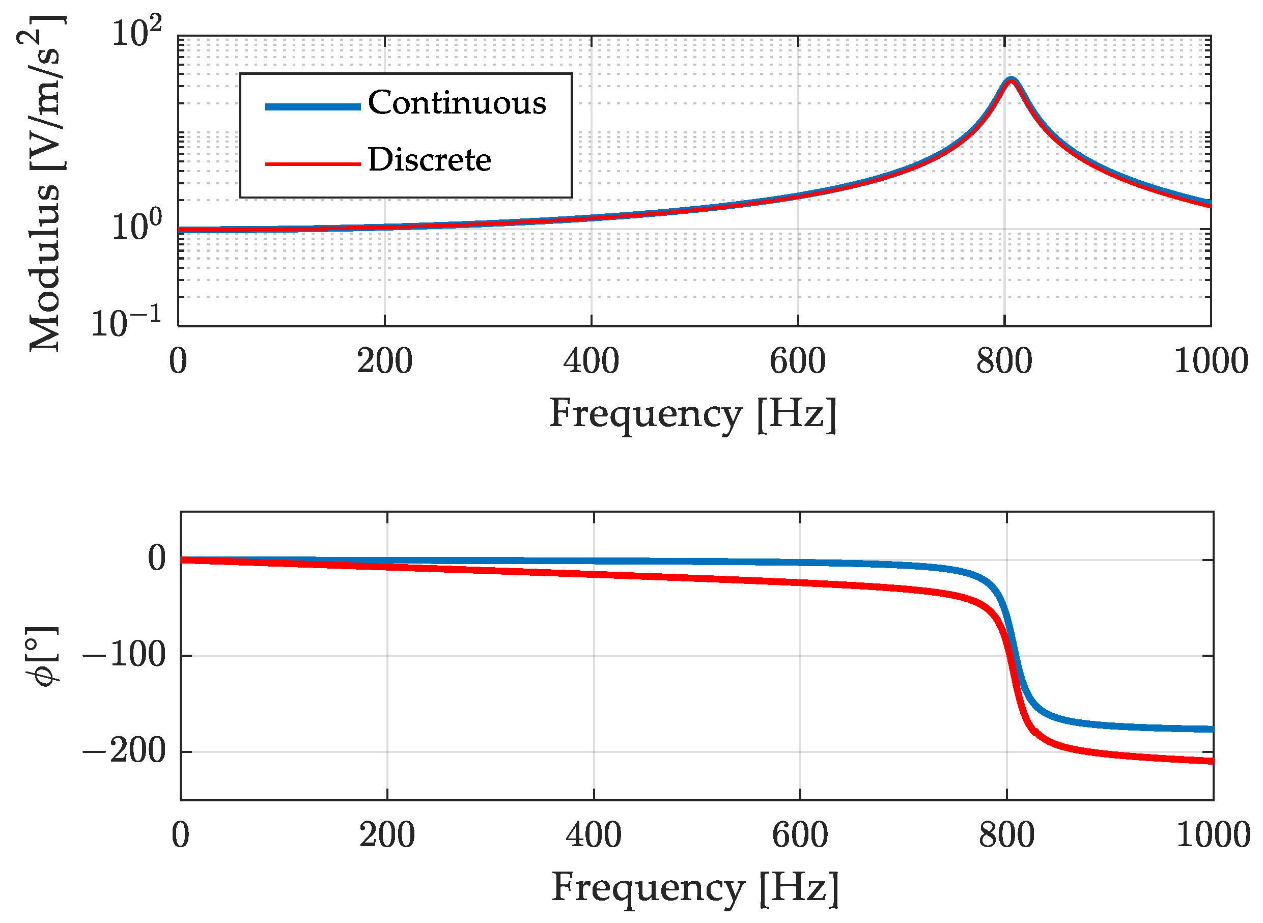 Sensors 23 03950 g011