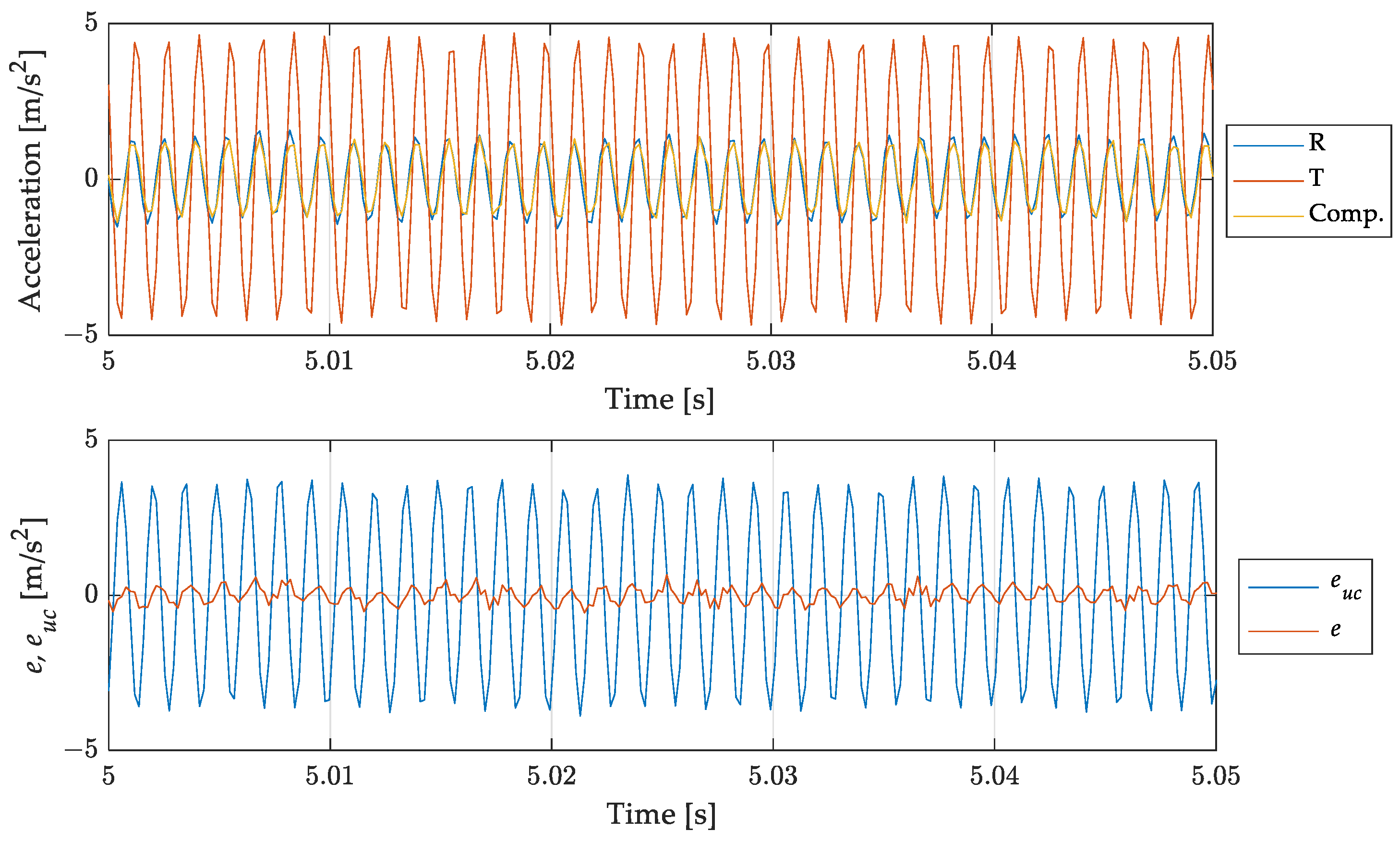 Sensors 23 03950 g013