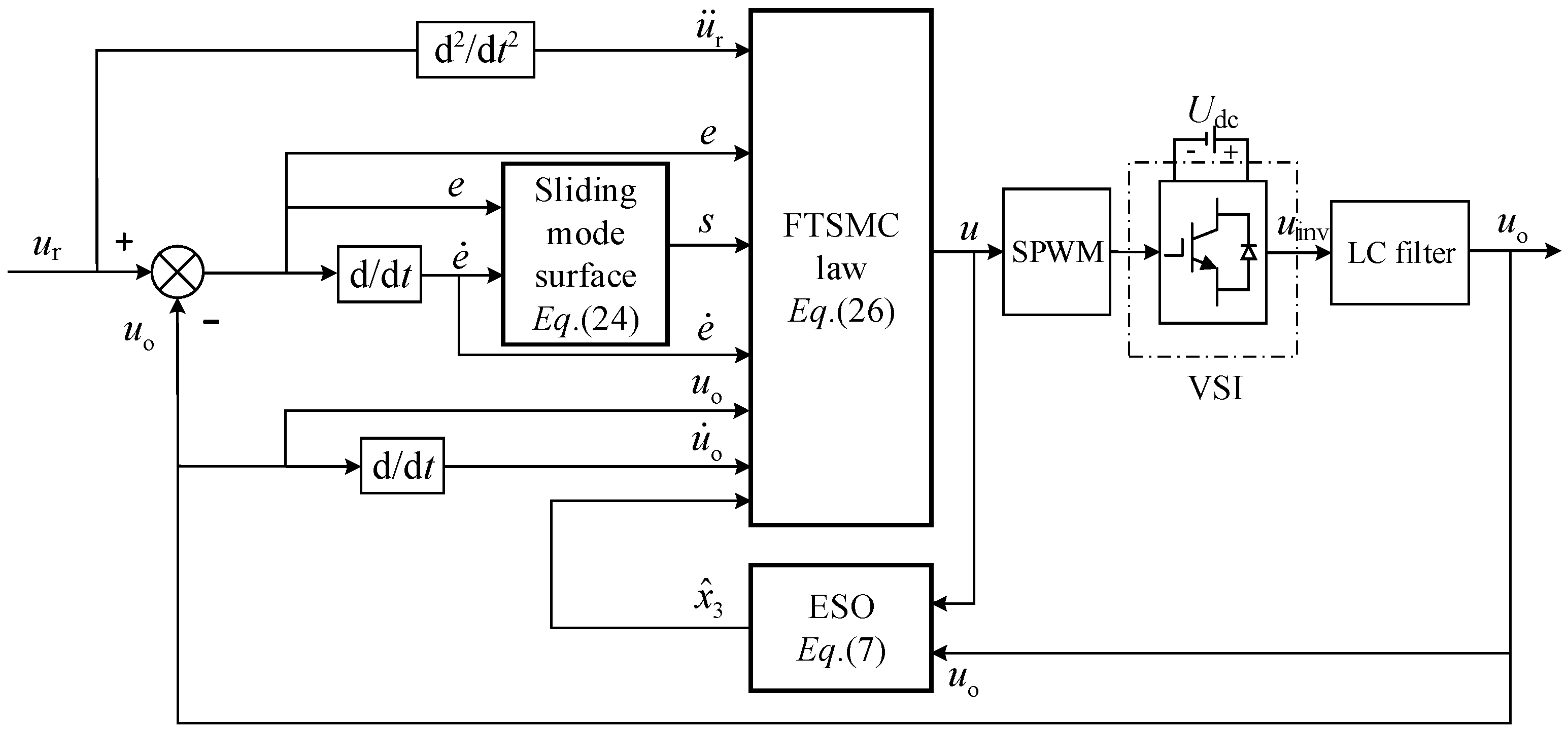 Sensors 23 03951 g002
