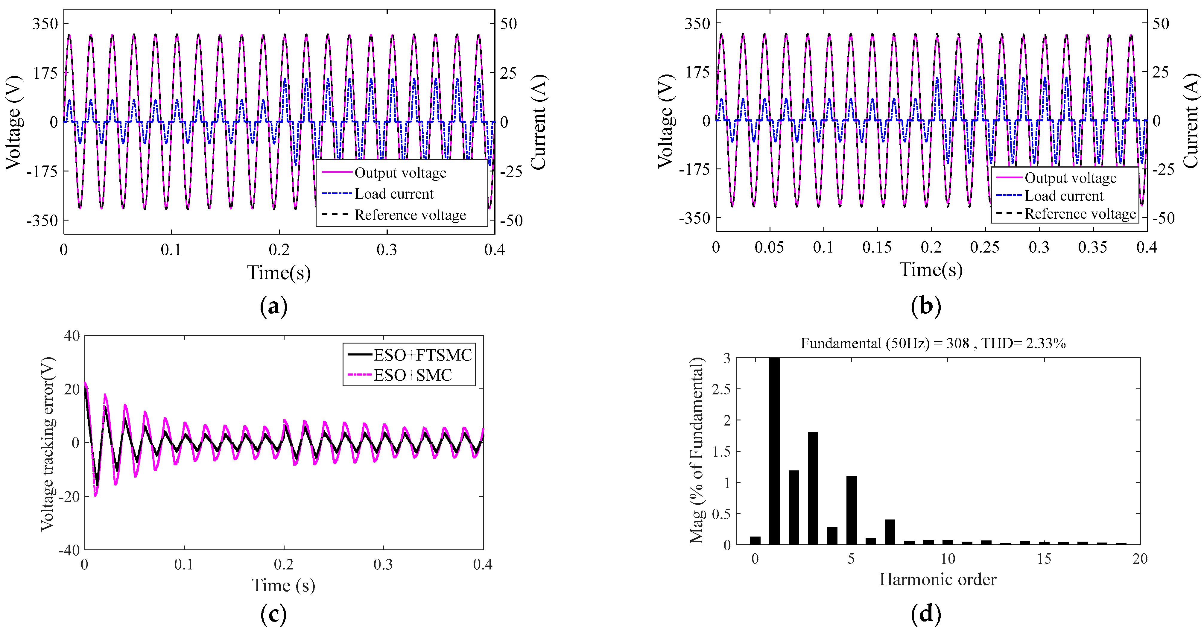 Sensors 23 03951 g008