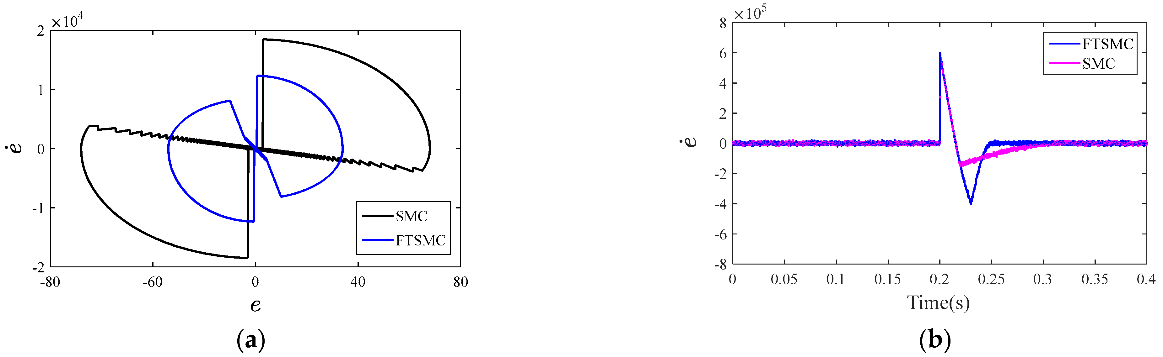 Sensors 23 03951 g009