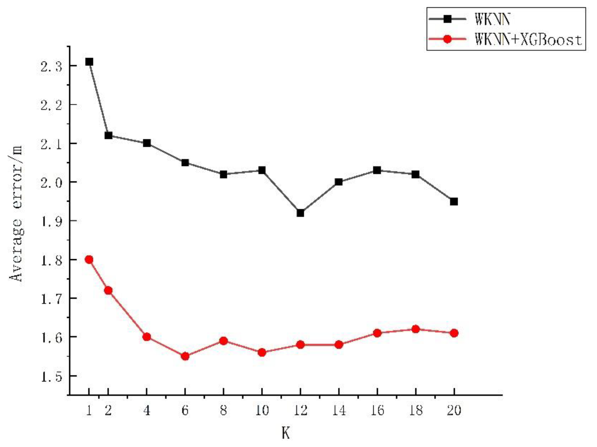 Sensors 23 03952 g004 550