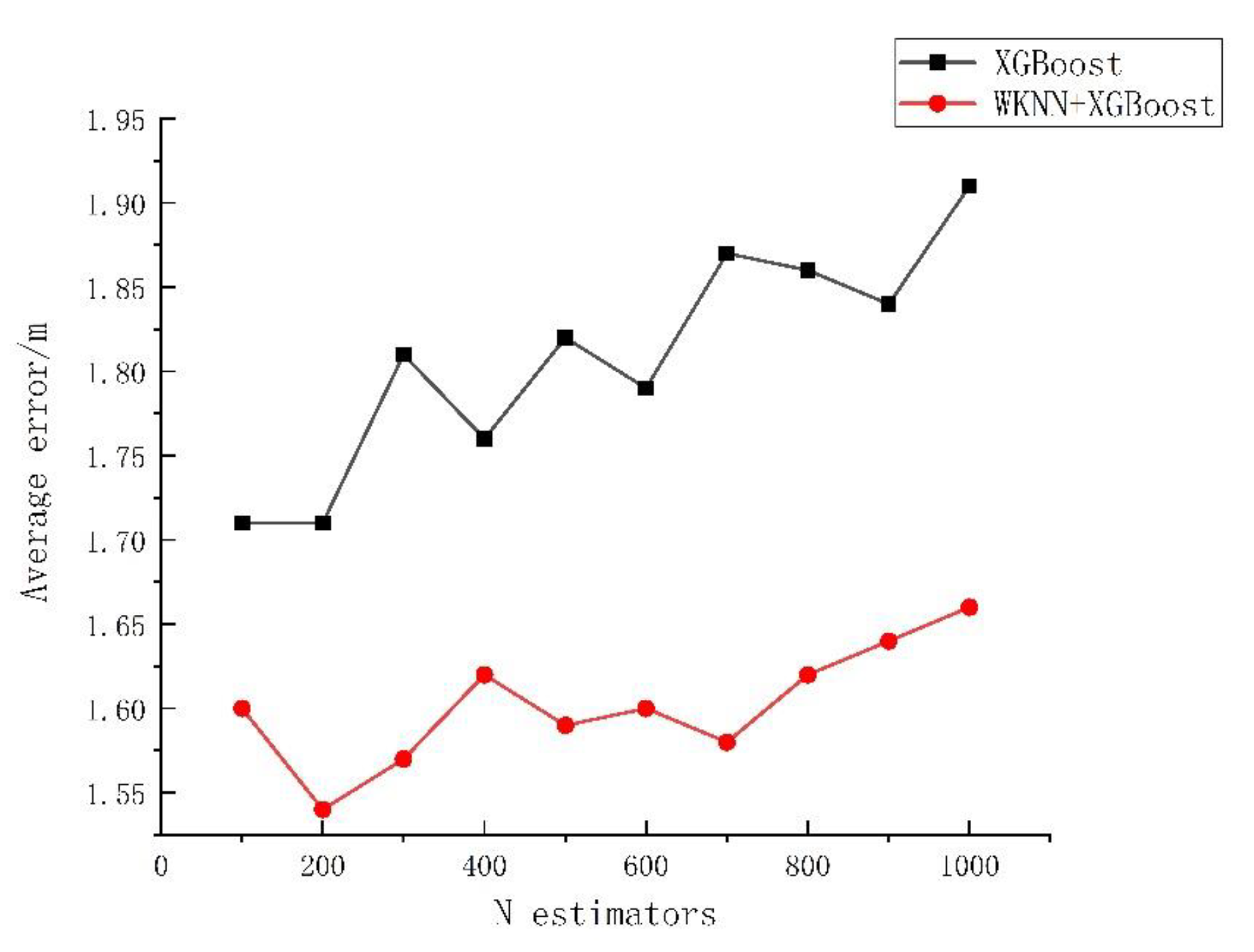Sensors 23 03952 g005 550
