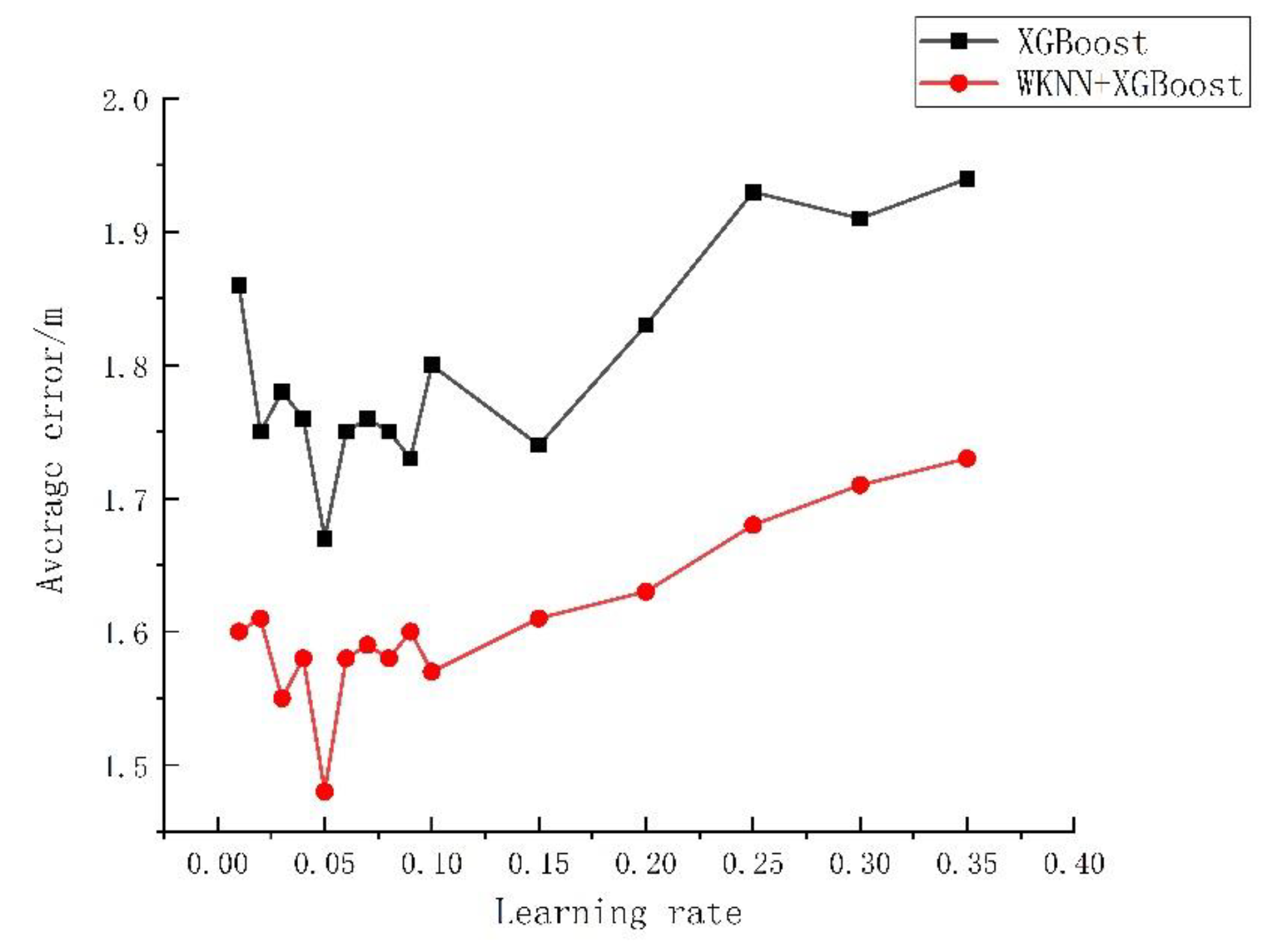 Sensors 23 03952 g007 550