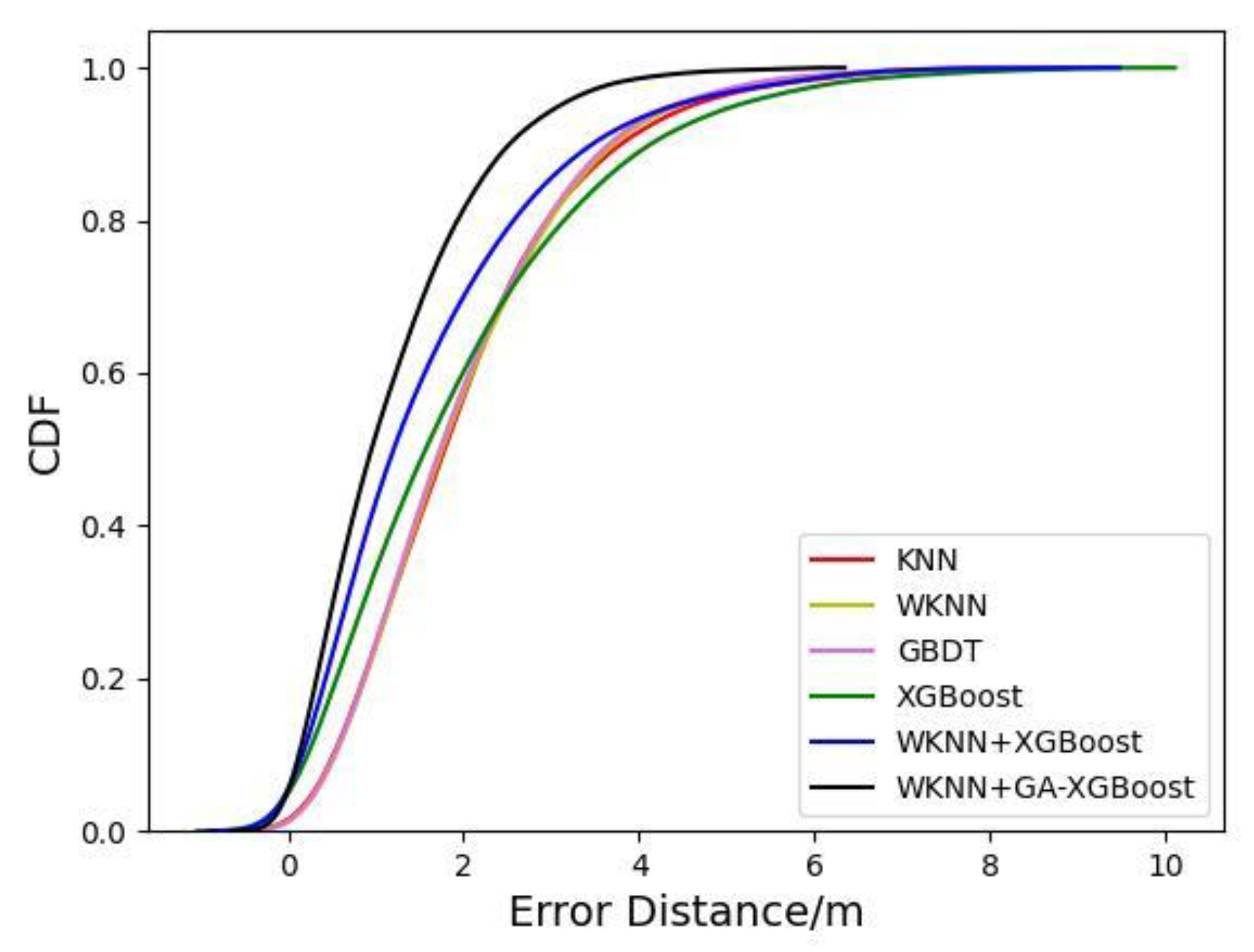 Sensors 23 03952 g009 550